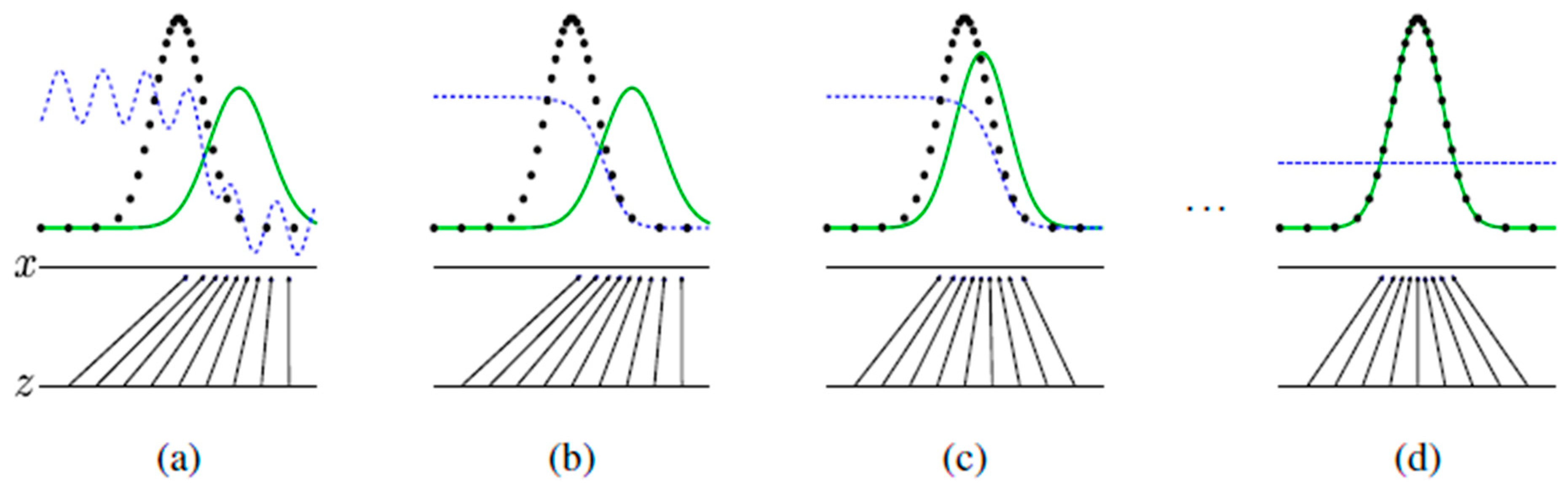 Mathematics 12 00758 g016
