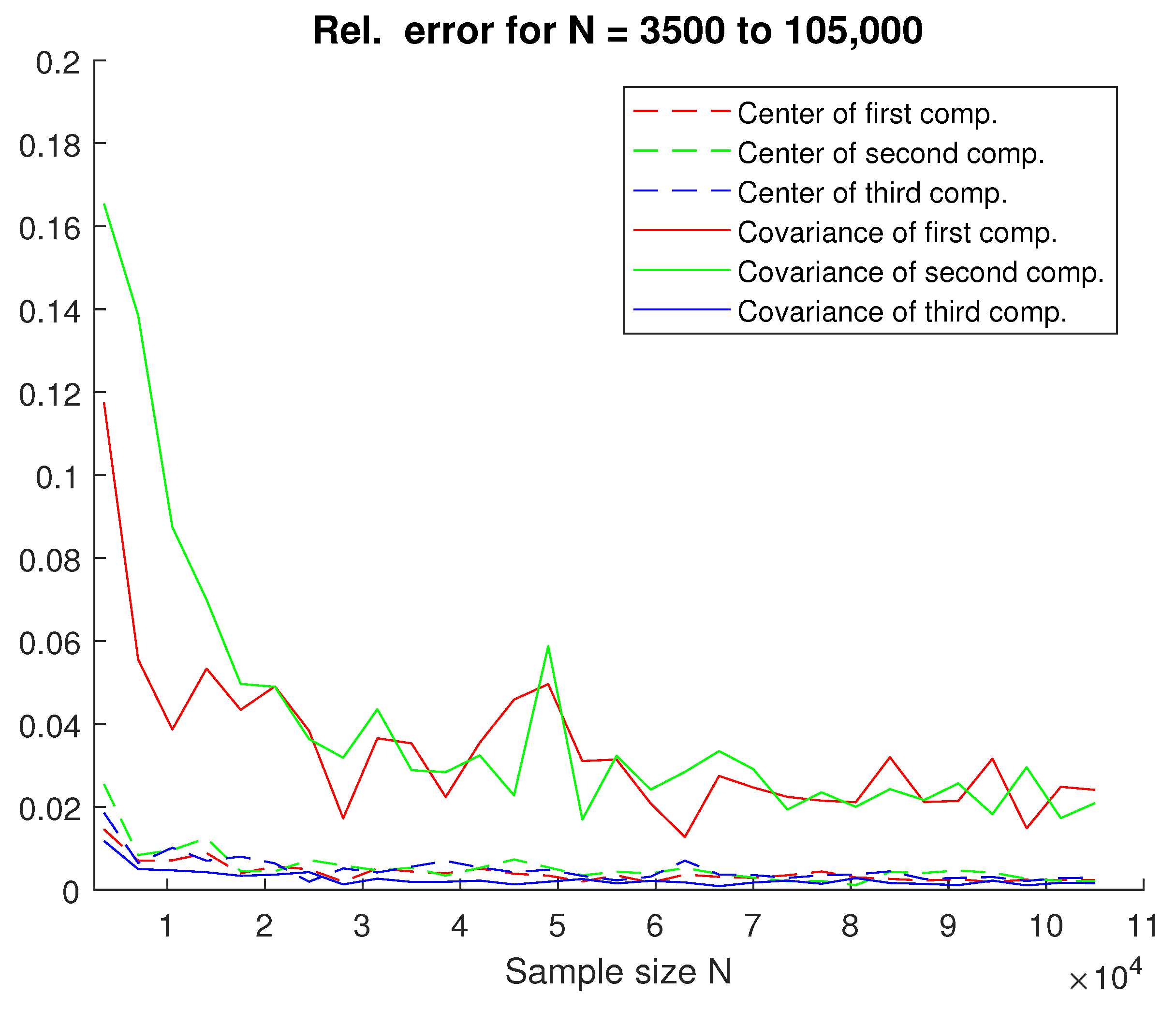 Mathematics 12 00764 g006