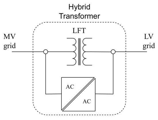 Operation Assessment of a Hybrid Distribution Transformer