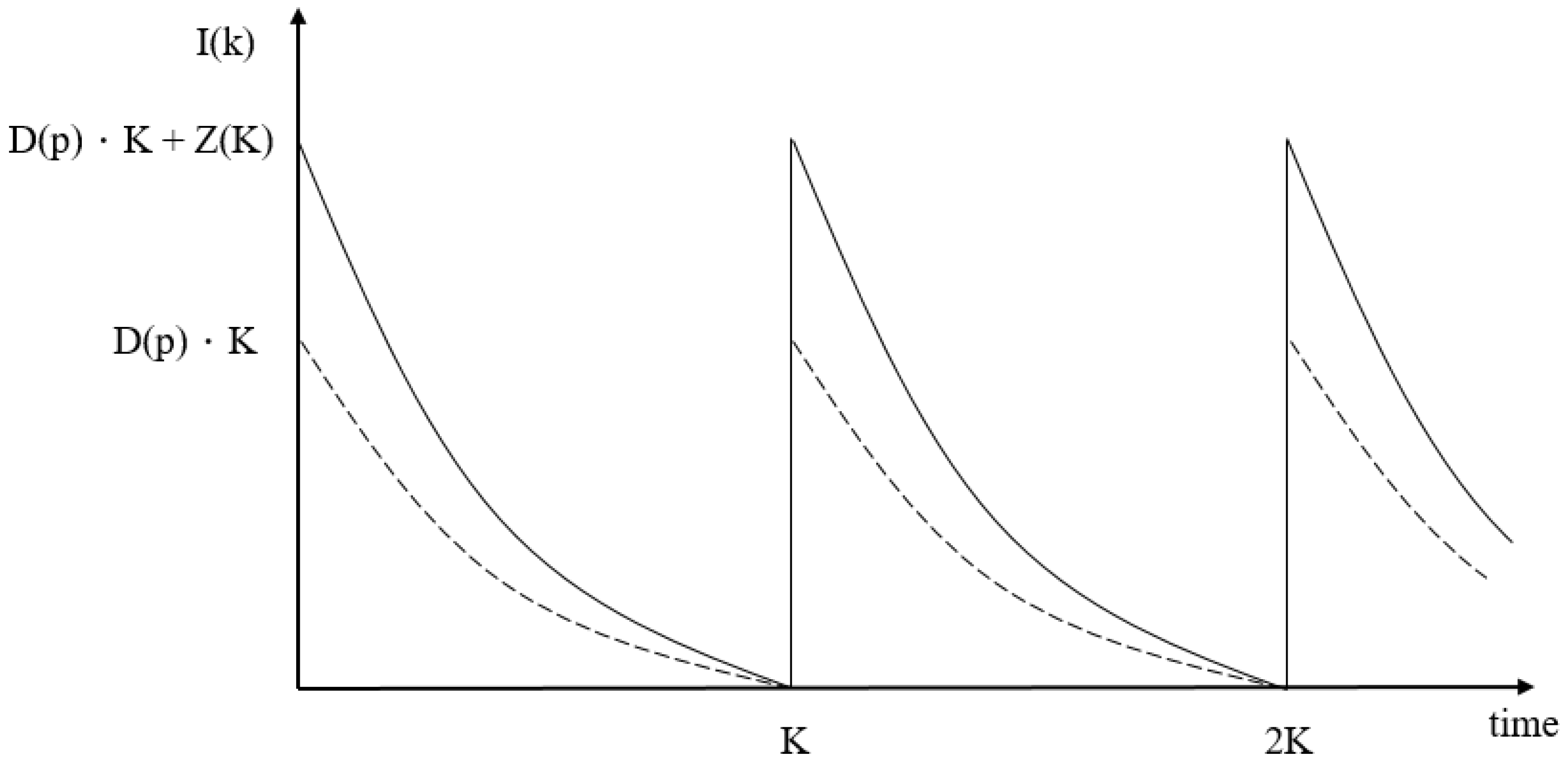 Mathematics 12 00775 g001