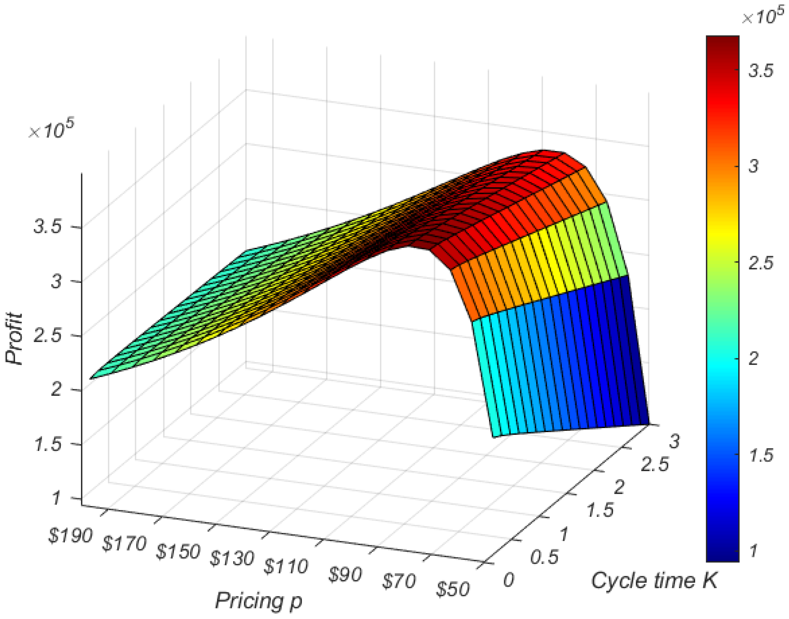Mathematics 12 00775 g006