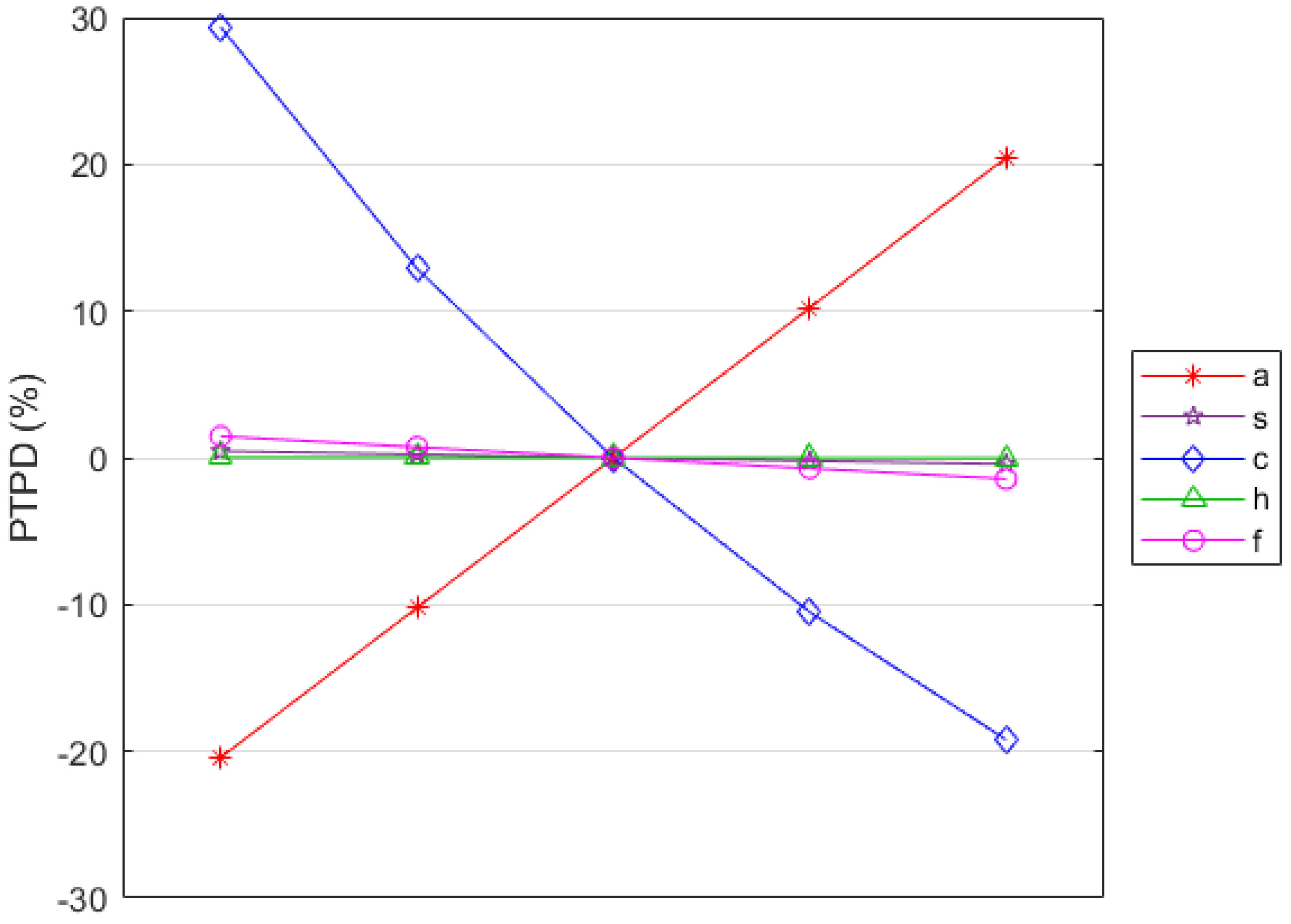 Mathematics 12 00775 g007