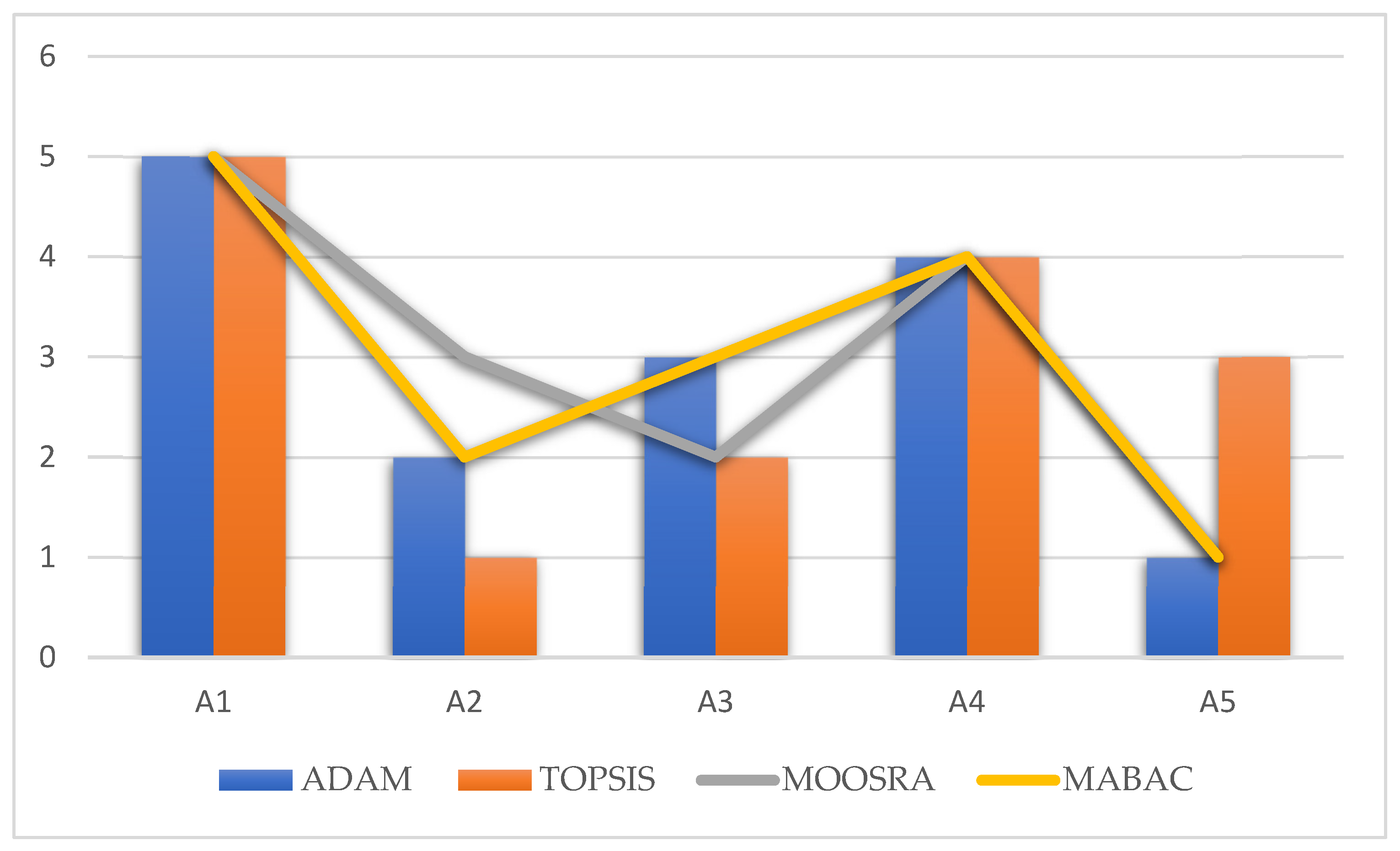 Mathematics 12 00776 g008