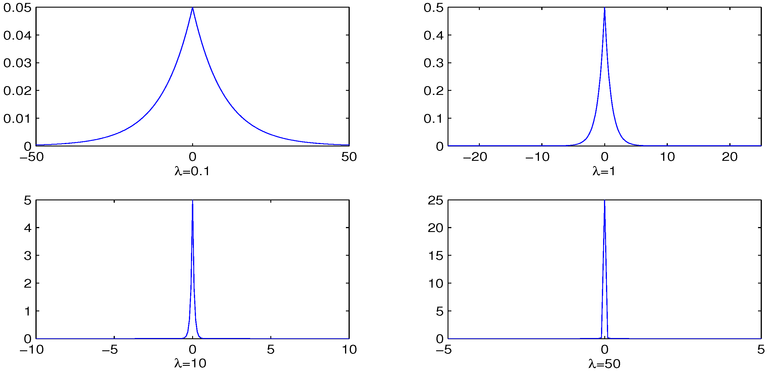 Bayesian Feature Extraction for Two-Part Latent Variable Bayesian Feature Extraction for Two-Part Latent Variable