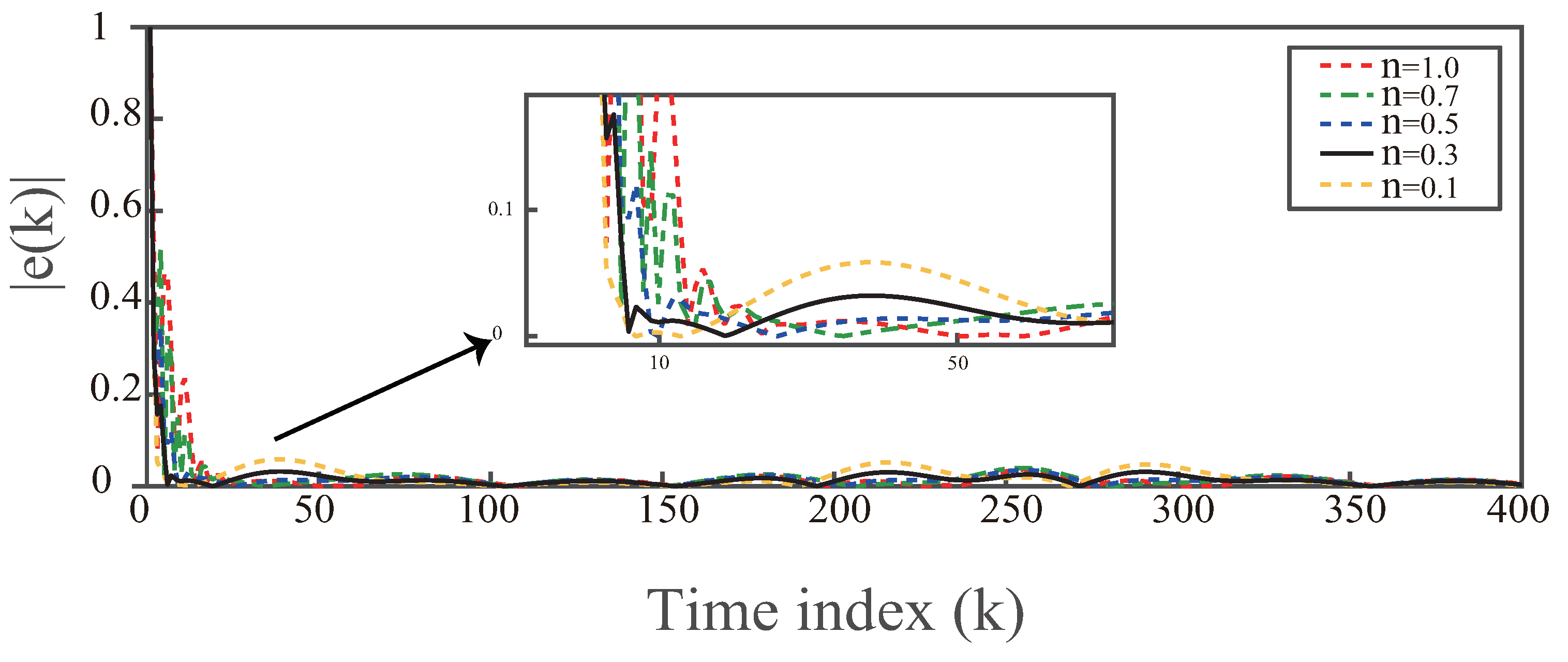 Mathematics 12 00784 g003