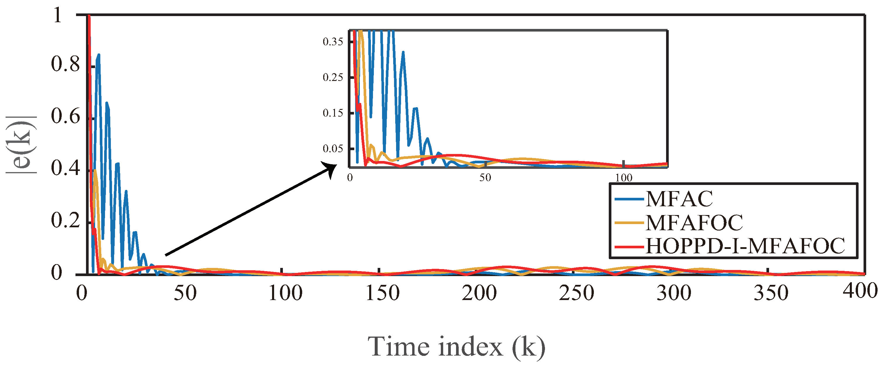 Mathematics 12 00784 g005