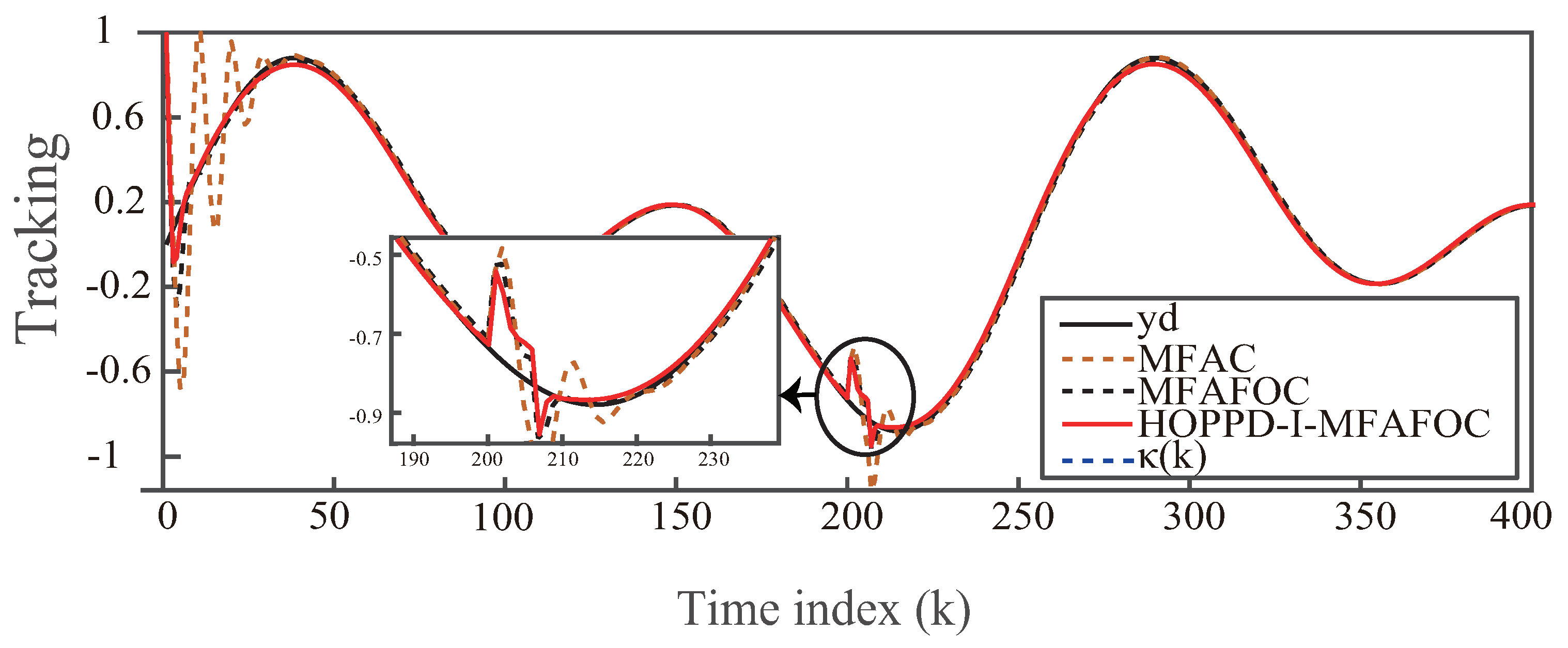 Mathematics 12 00784 g006