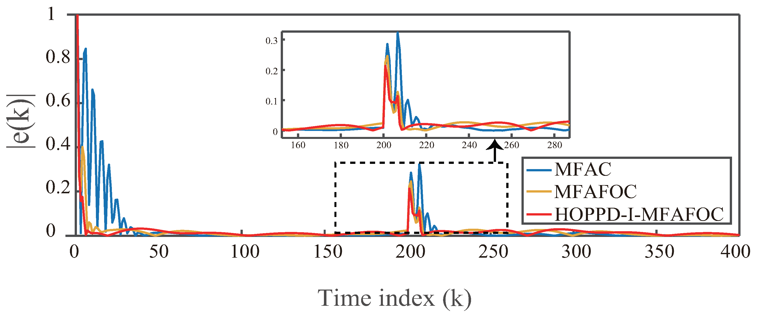 Mathematics 12 00784 g007