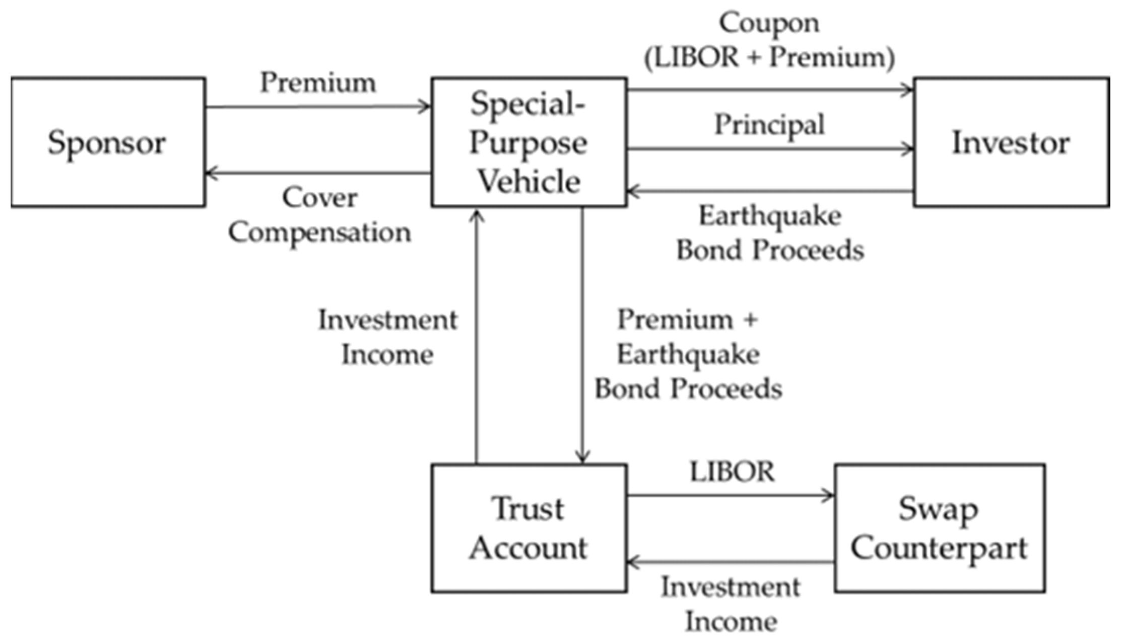 Mathematics 12 00786 g002 Mathematics 12 00786 g002