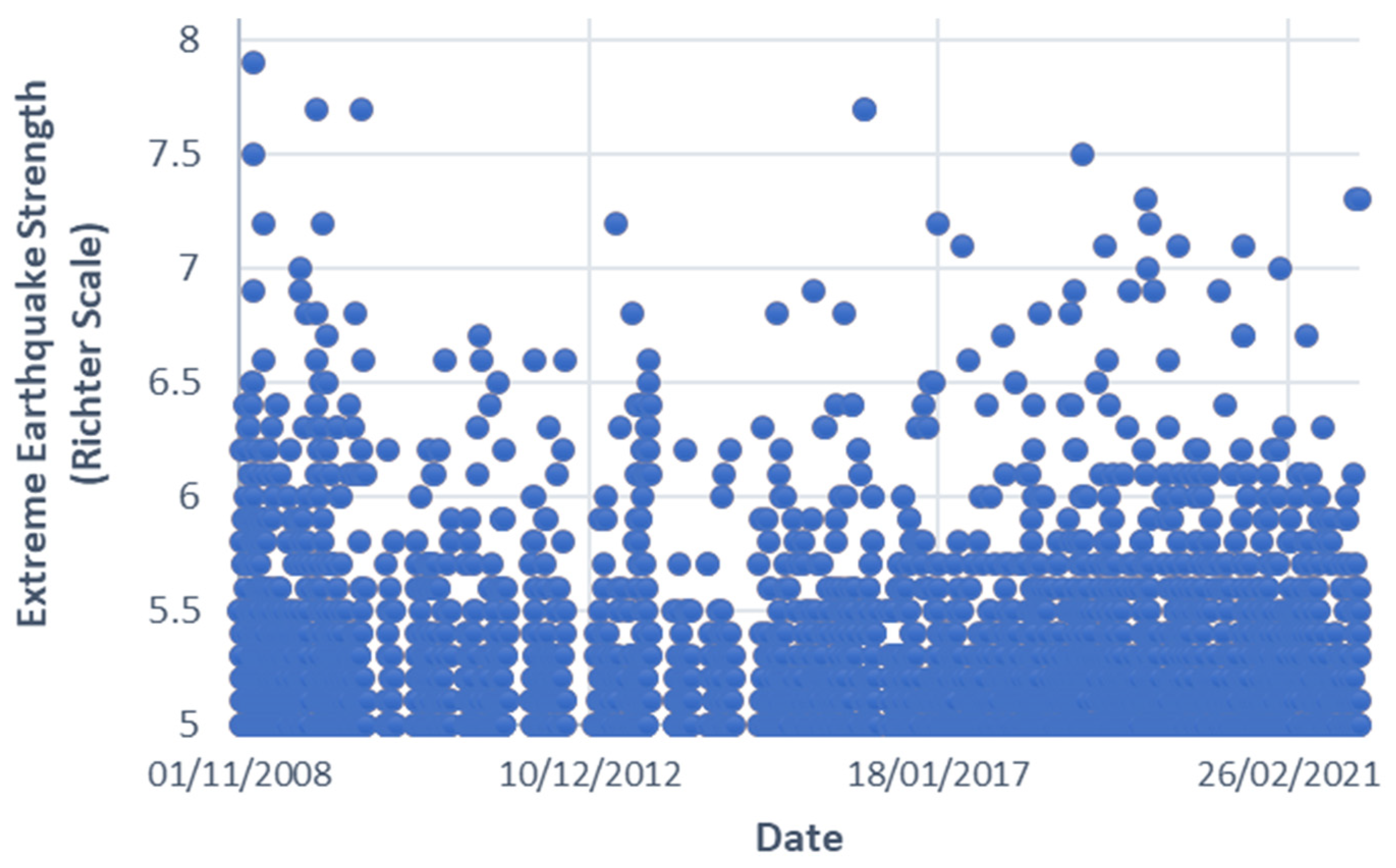 Mathematics 12 00786 g003 Mathematics 12 00786 g003