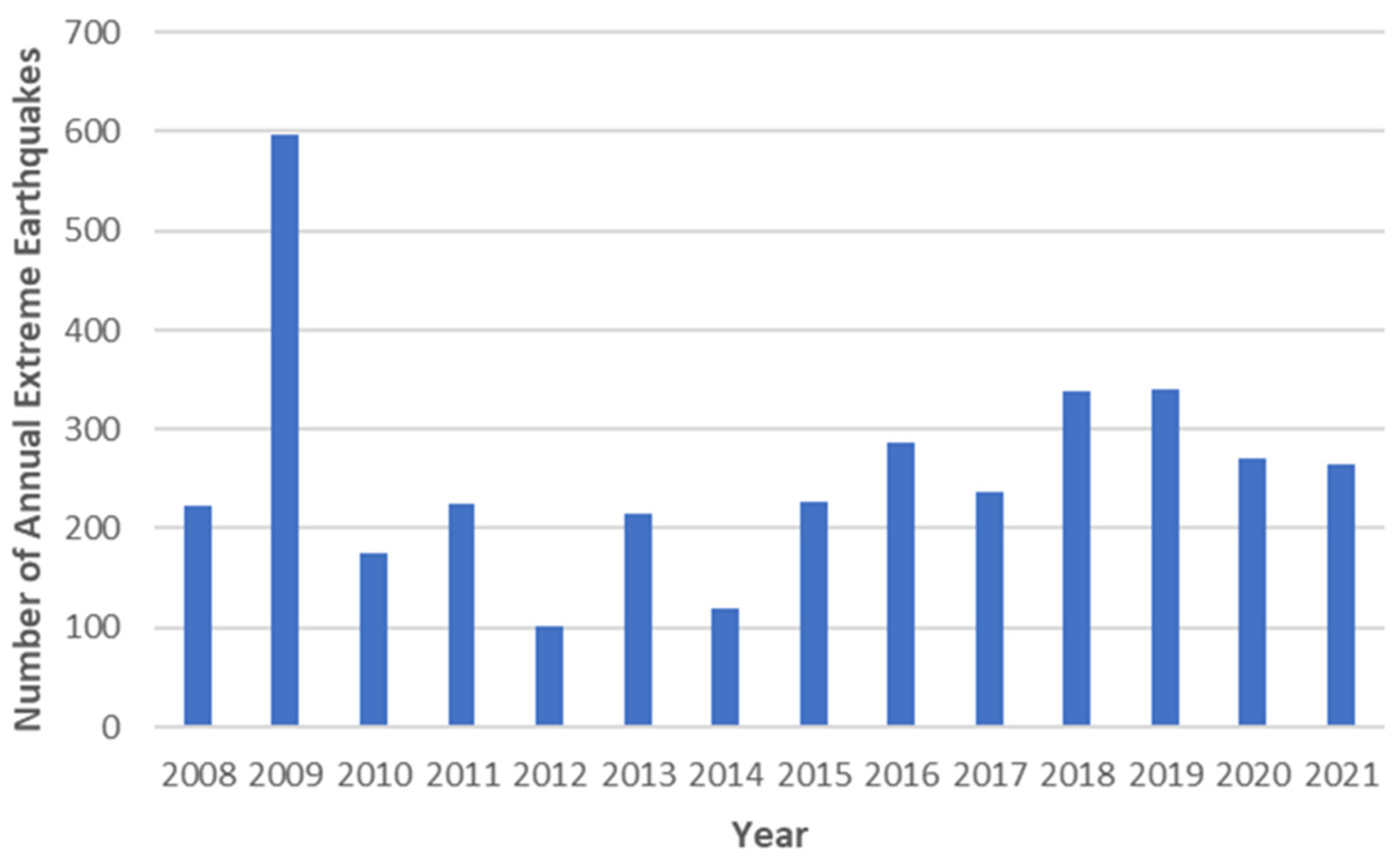 Mathematics 12 00786 g004 Mathematics 12 00786 g004