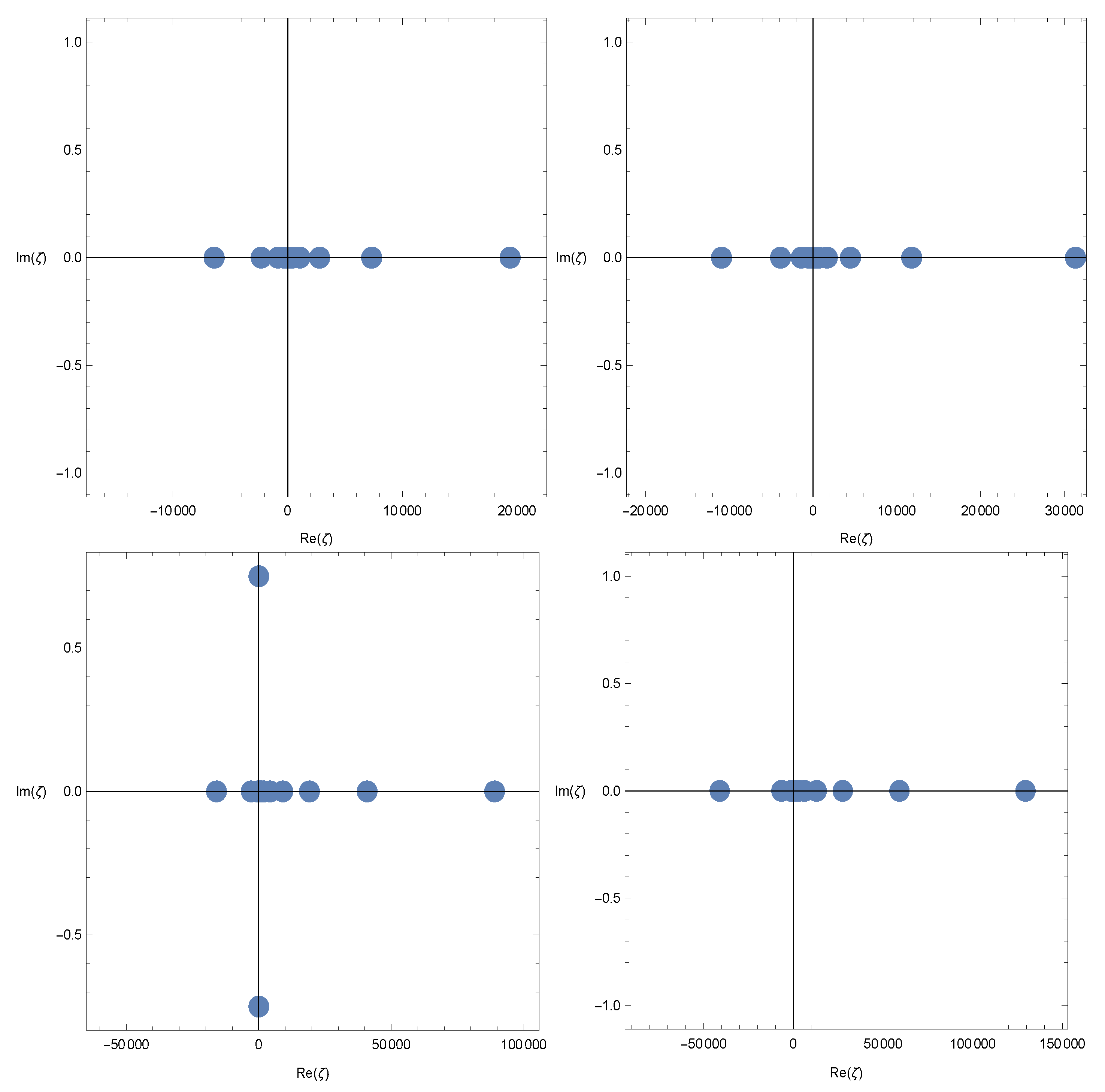 Mathematics 12 00800 g001