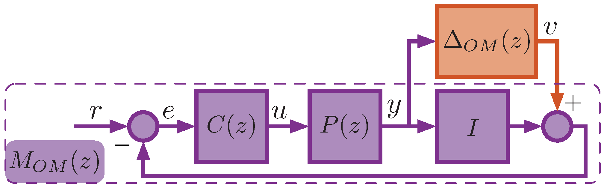 Mathematics 12 00810 g003