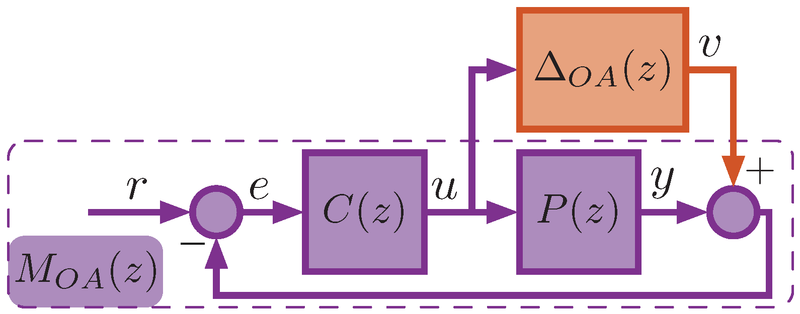 Mathematics 12 00810 g004