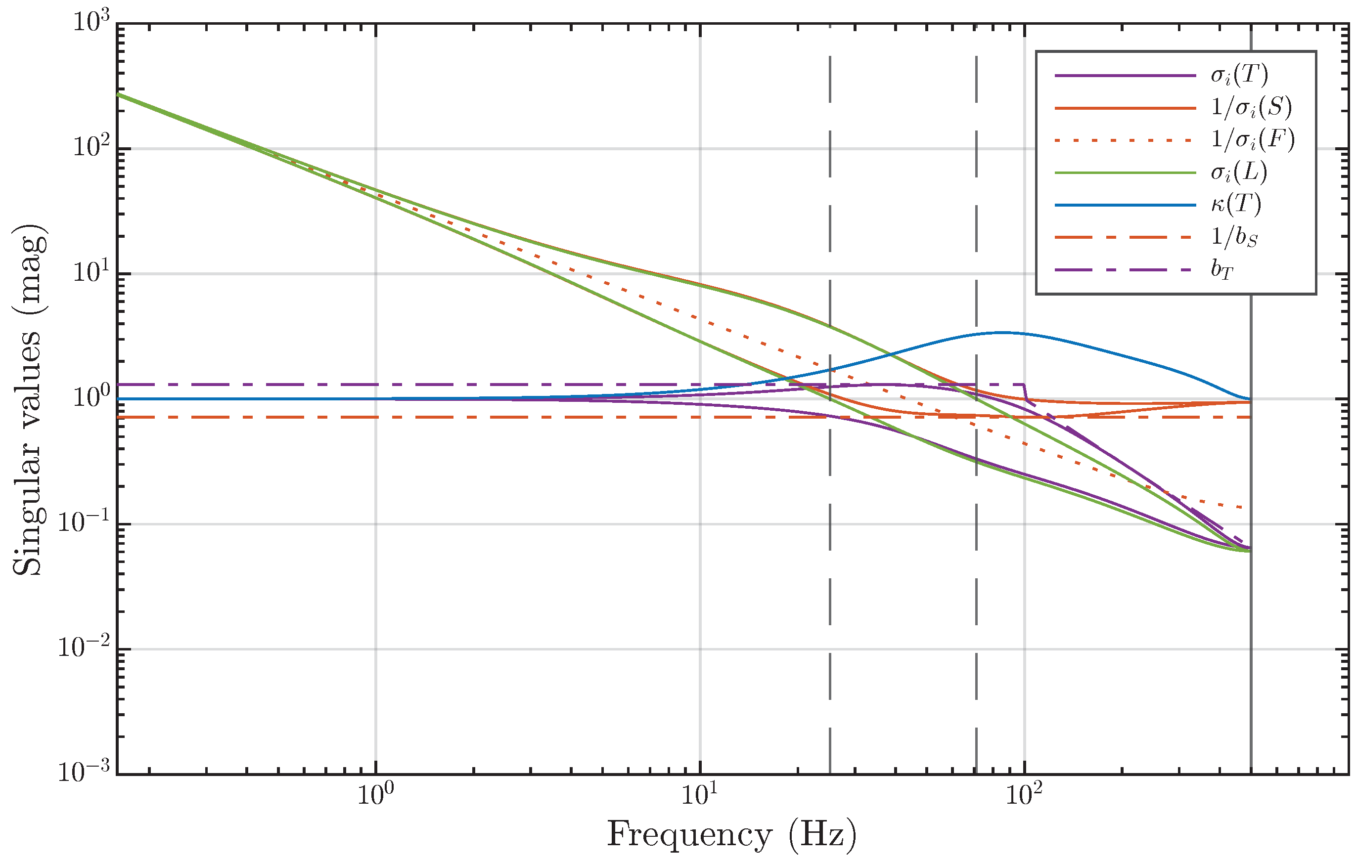Mathematics 12 00810 g008