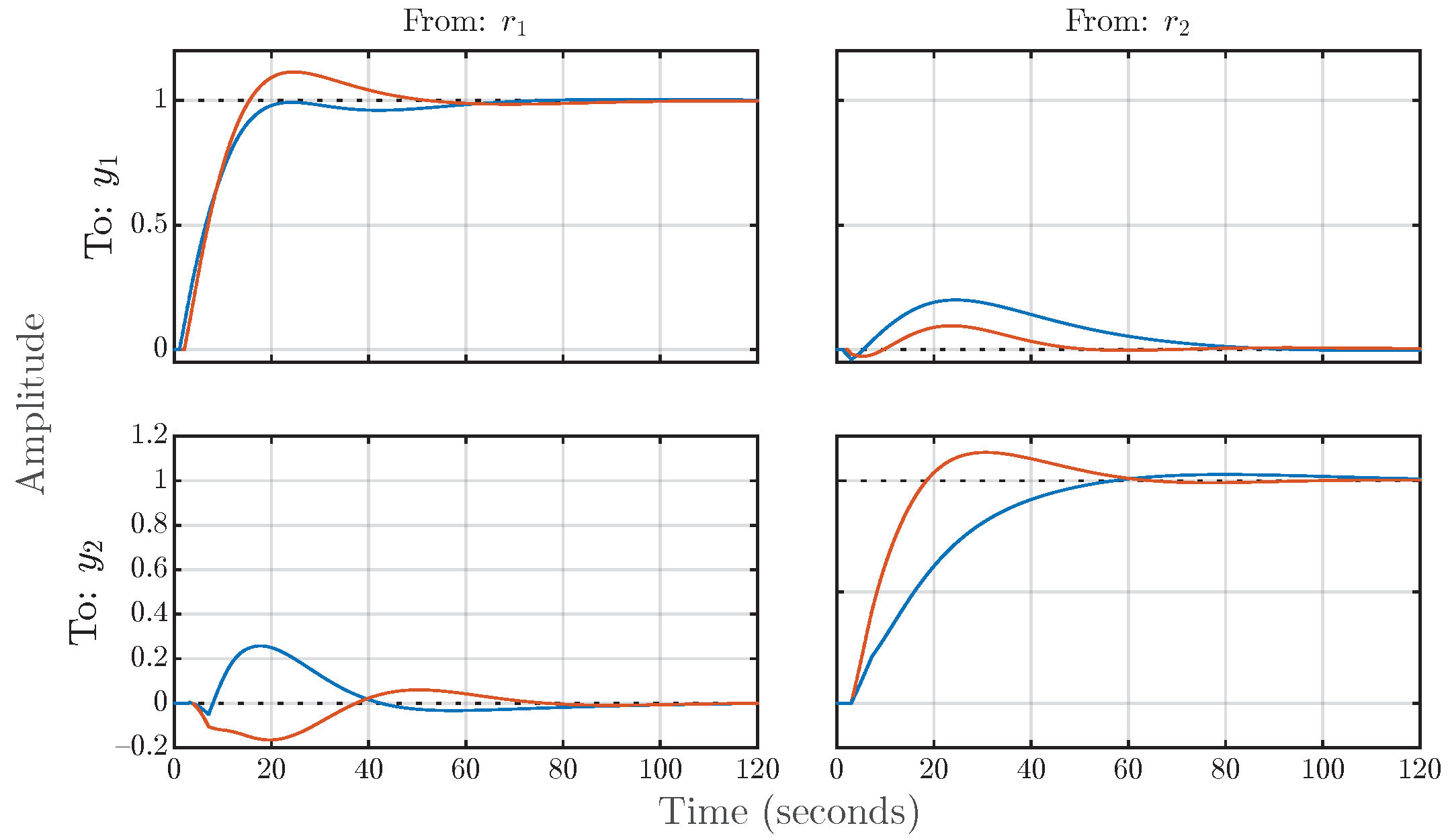 Mathematics 12 00810 g010
