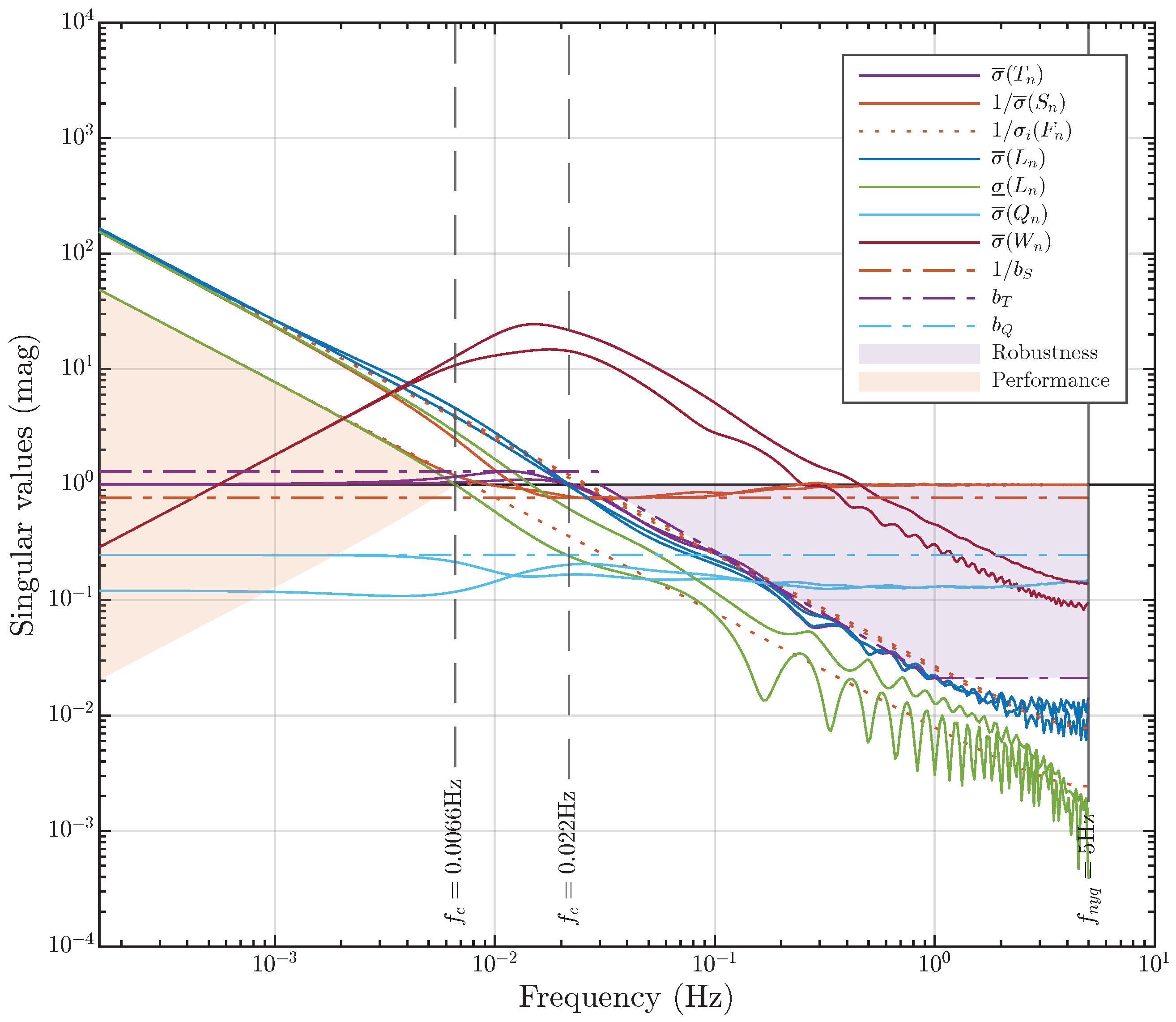 Mathematics 12 00810 g011