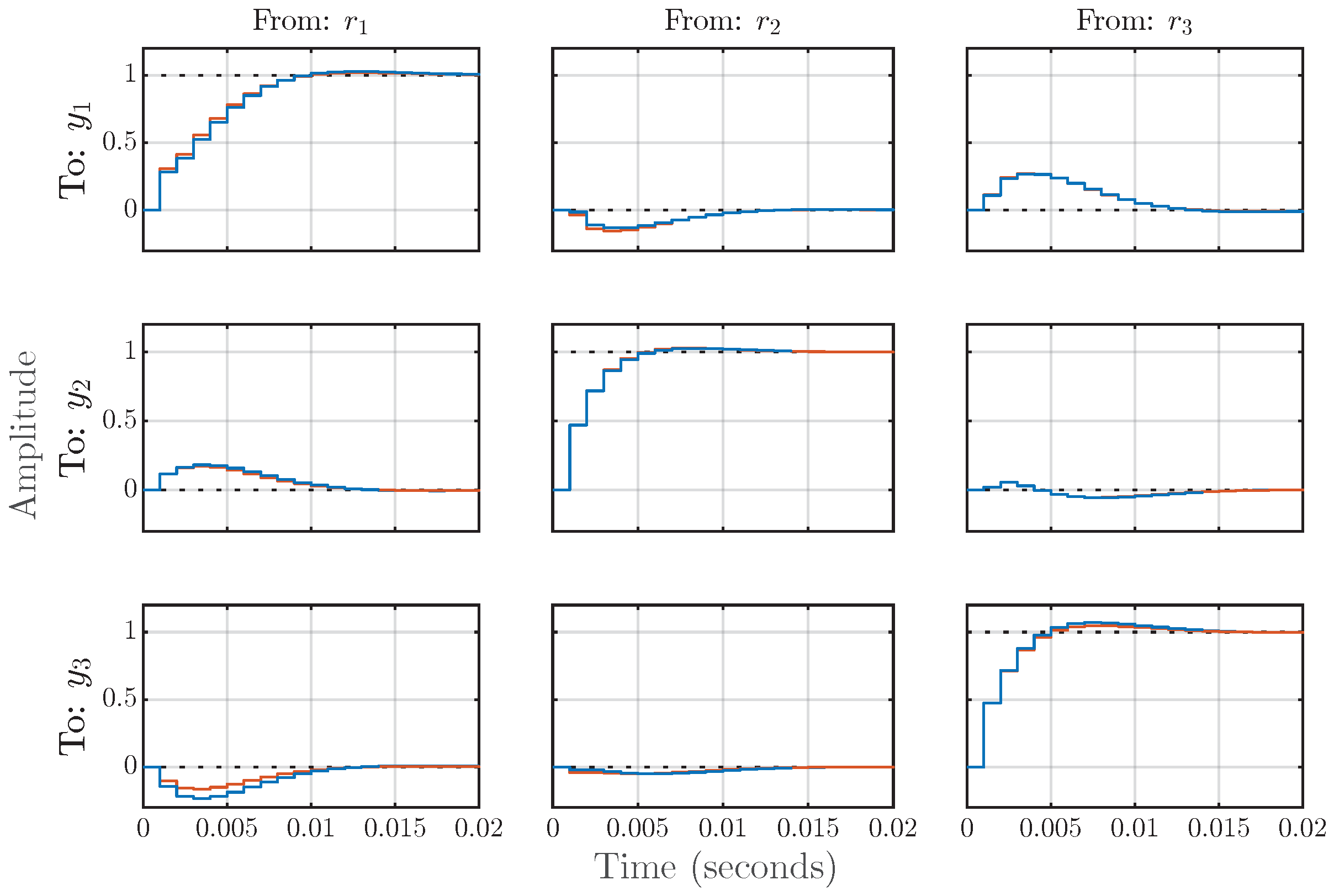Mathematics 12 00810 g012