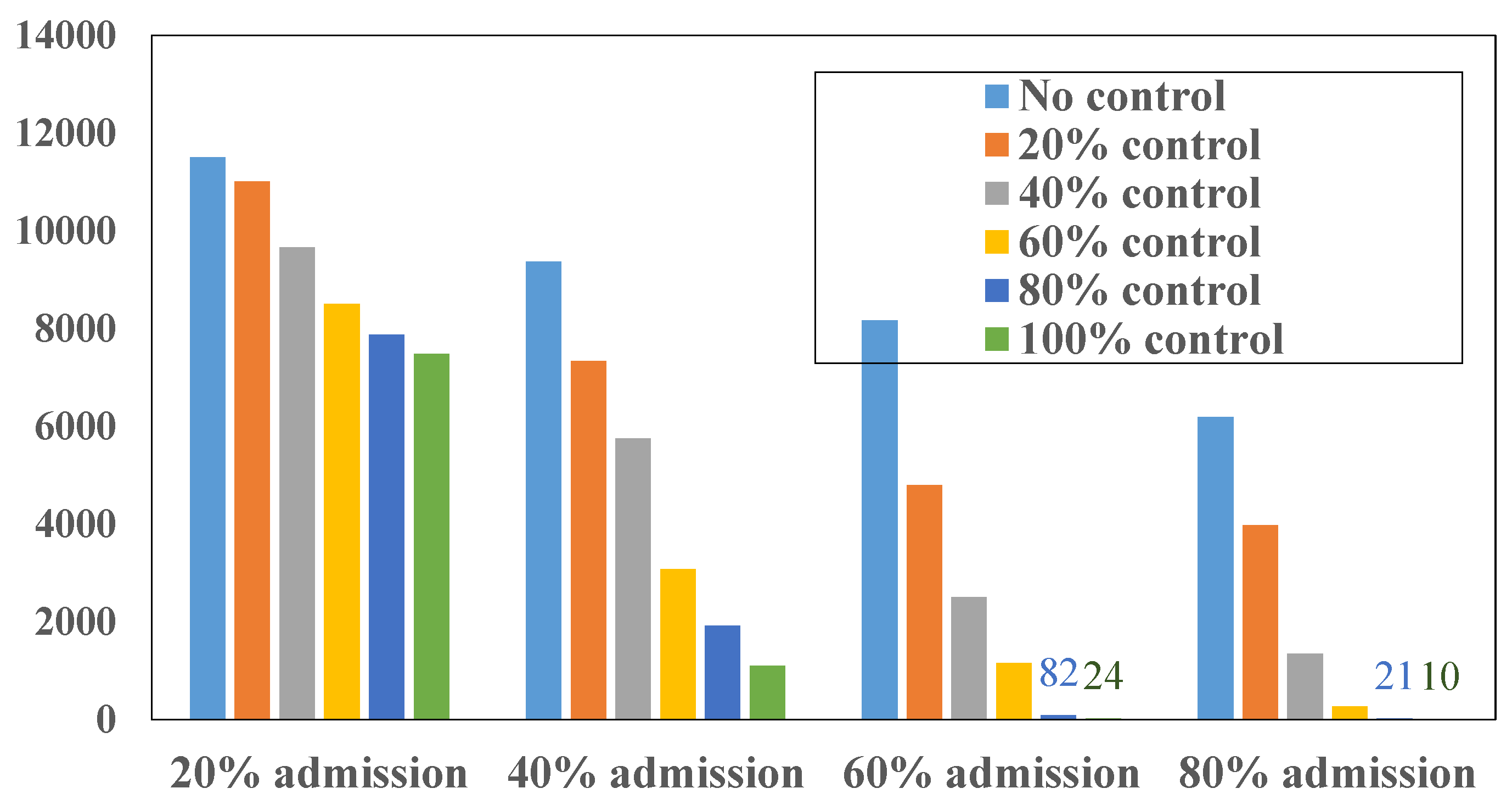 Mathematics 12 00811 g010