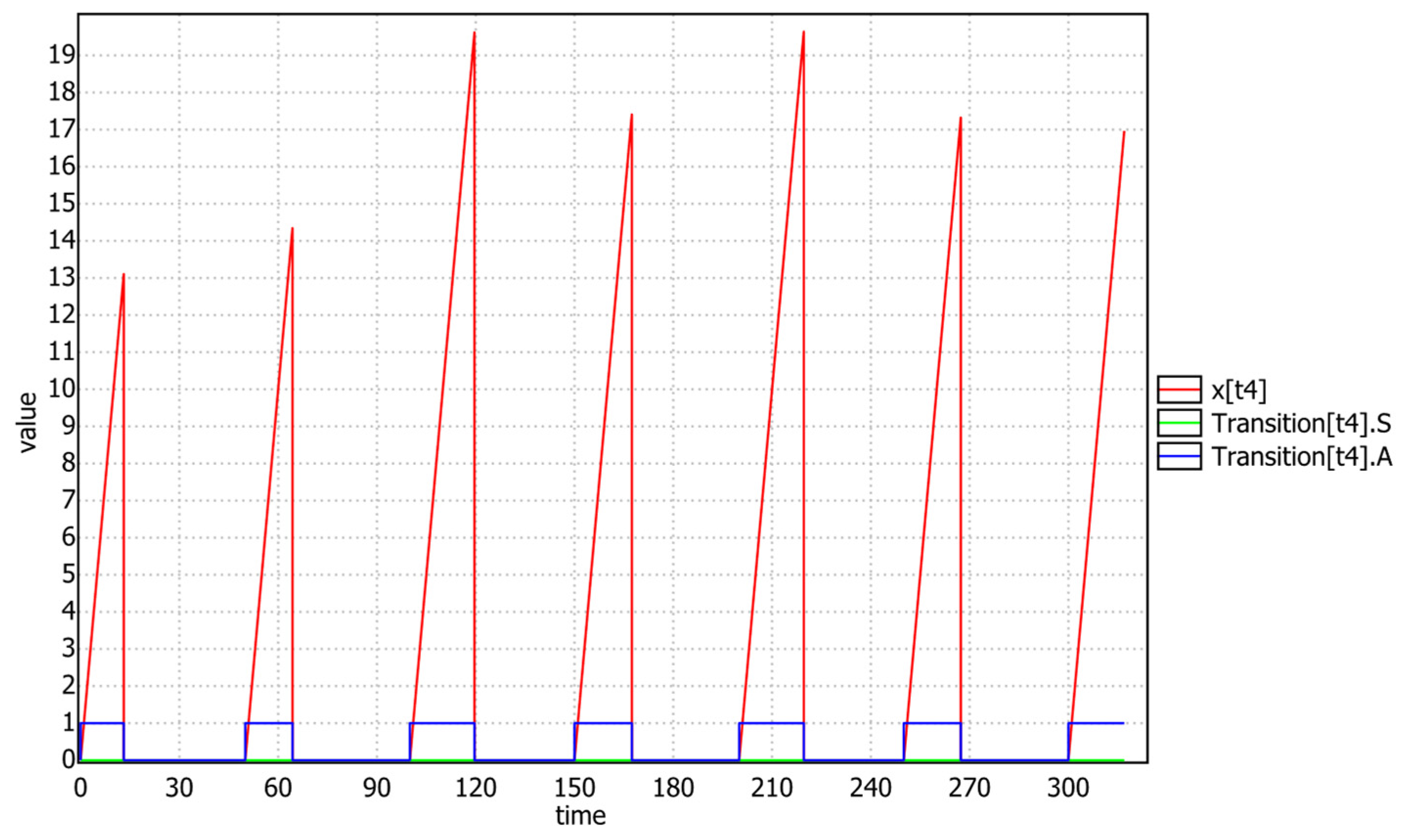 Mathematics 12 00812 g005