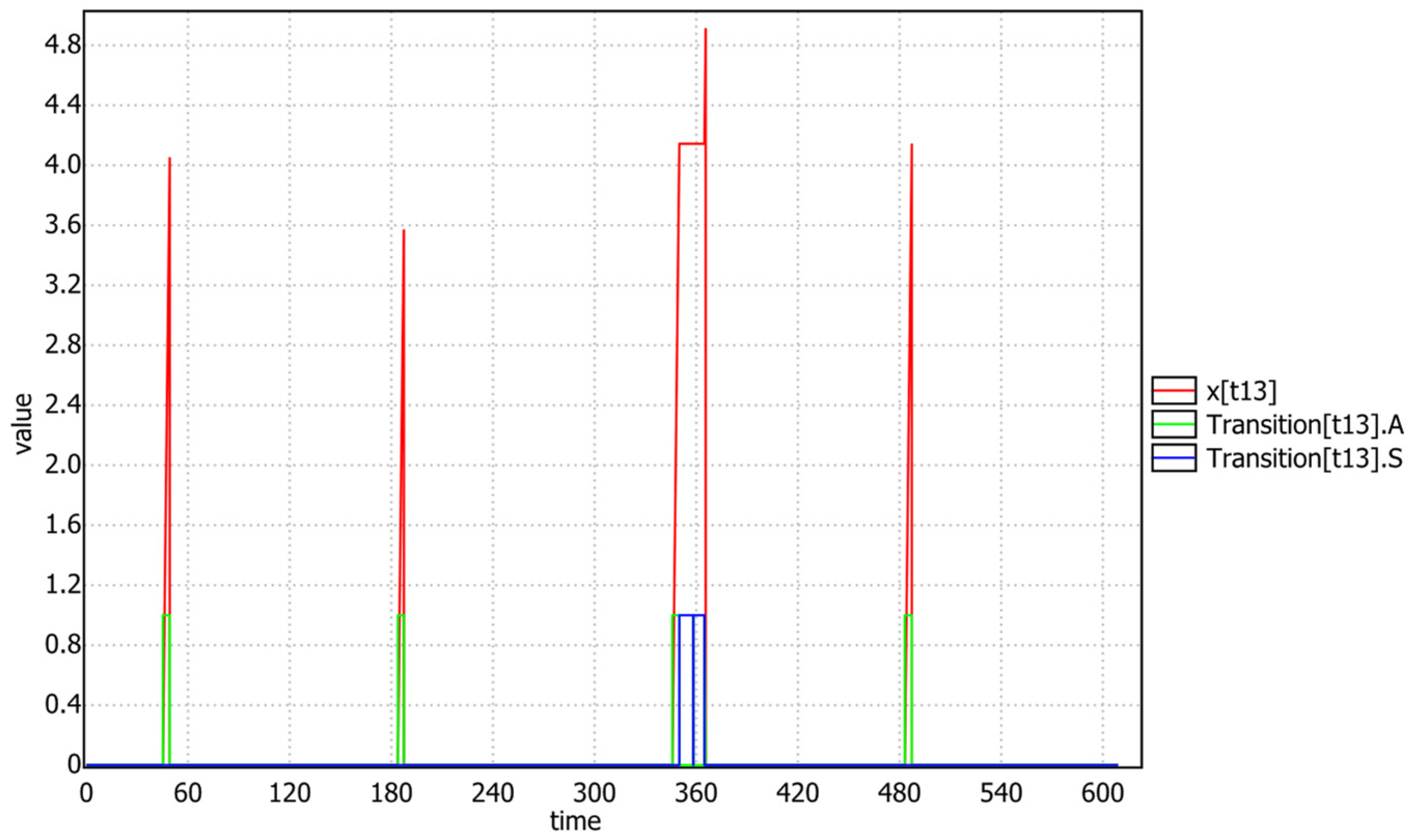 Mathematics 12 00812 g015