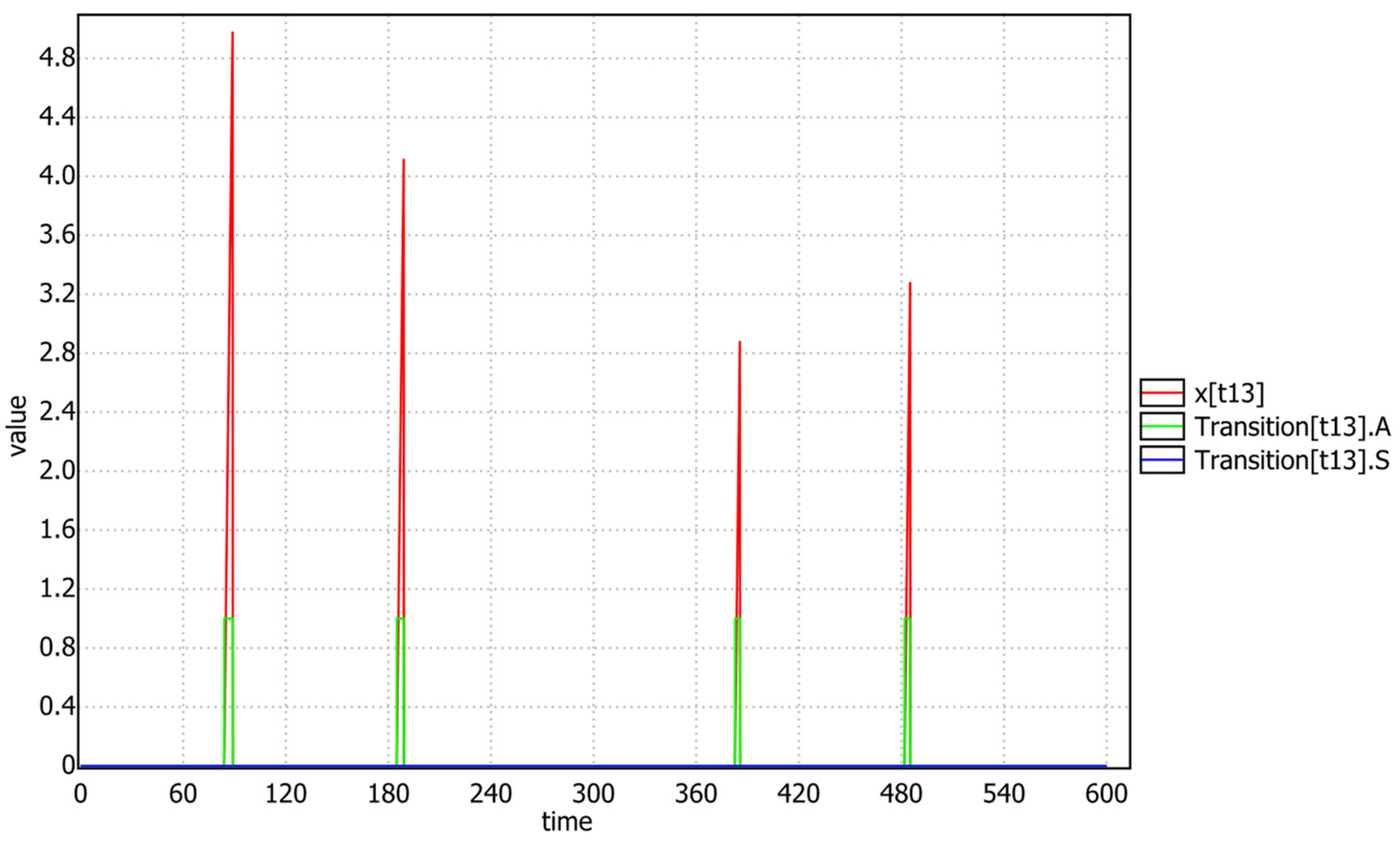Mathematics 12 00812 g016