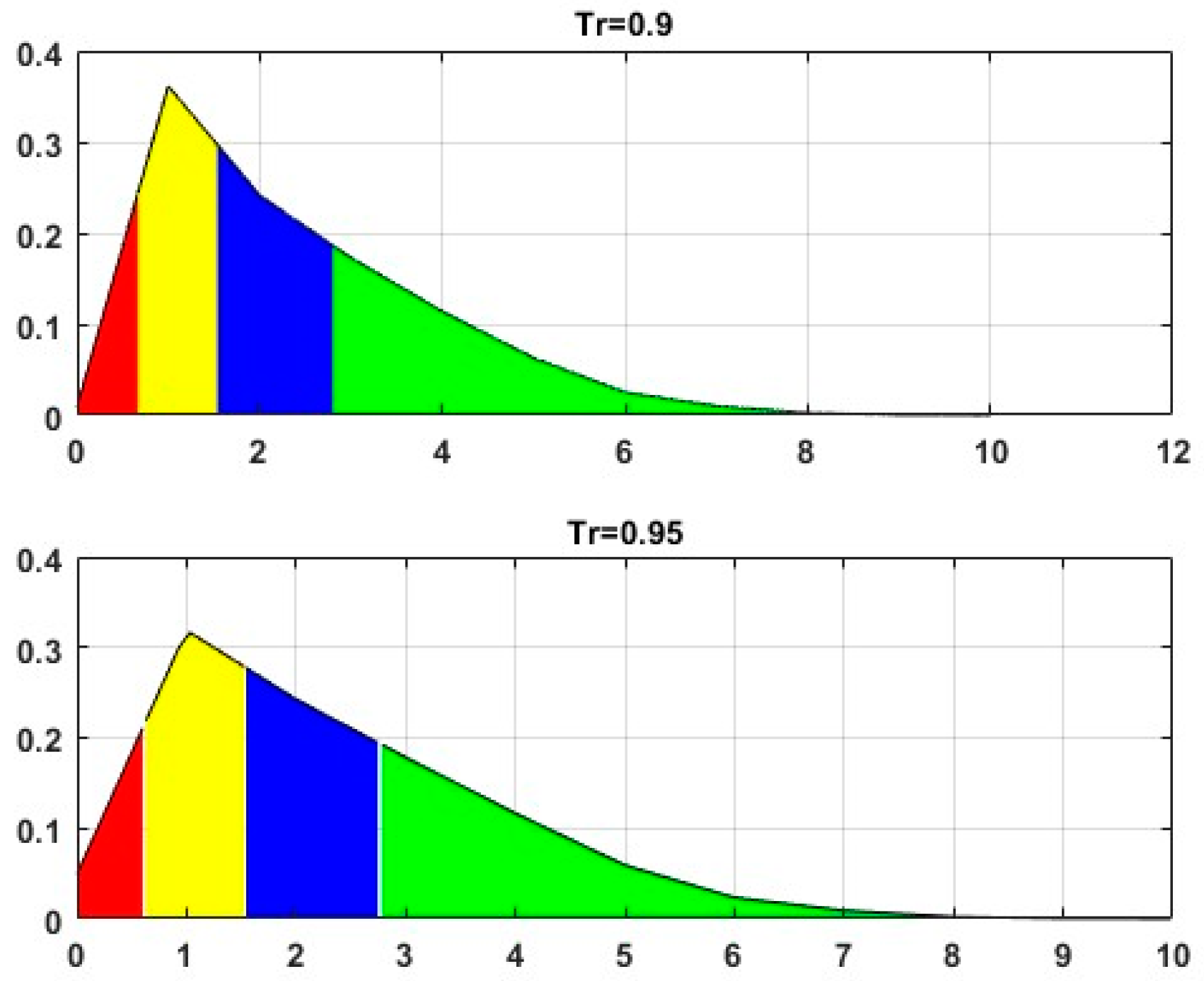 Mathematics 12 00814 g003