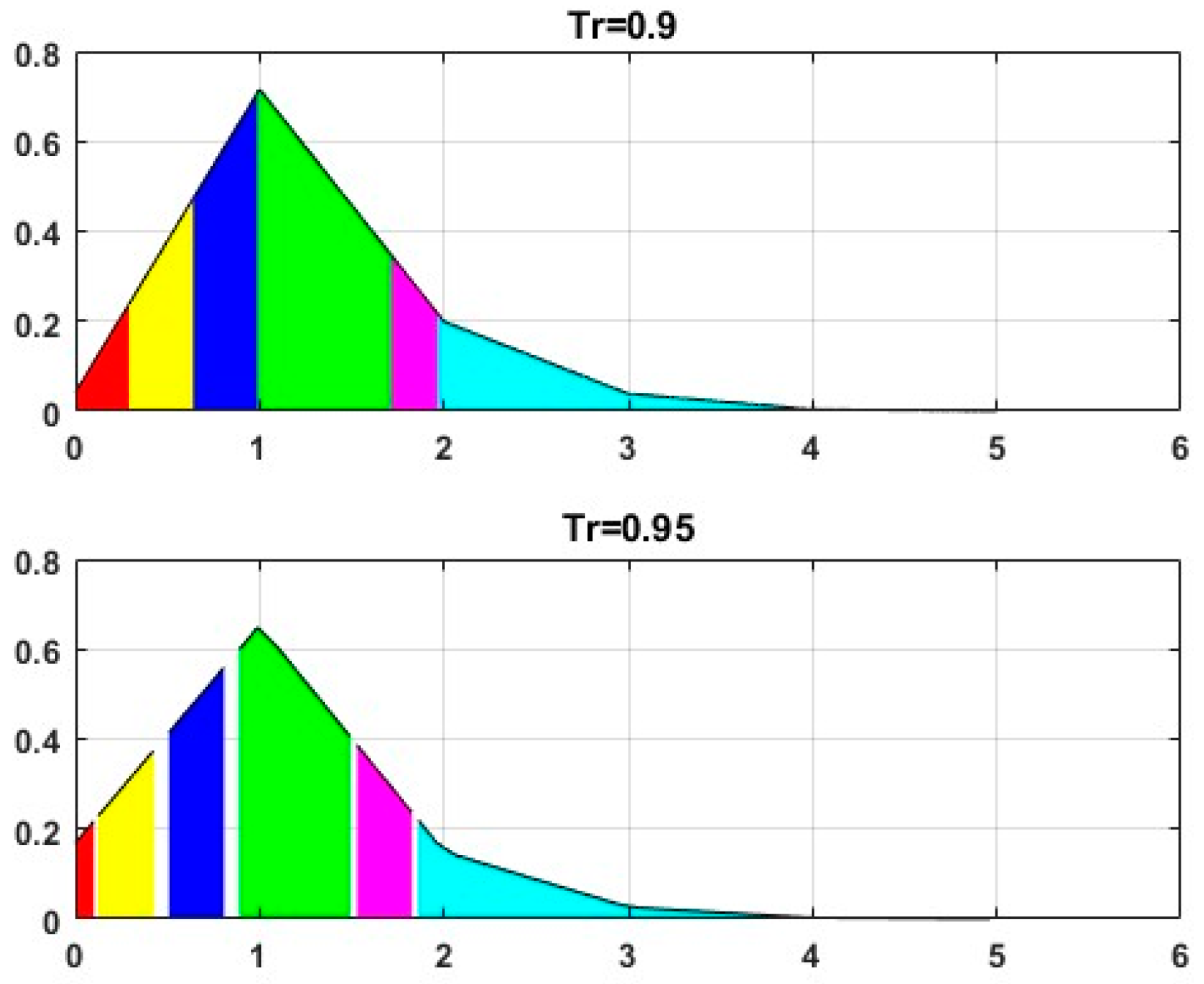 Mathematics 12 00814 g004