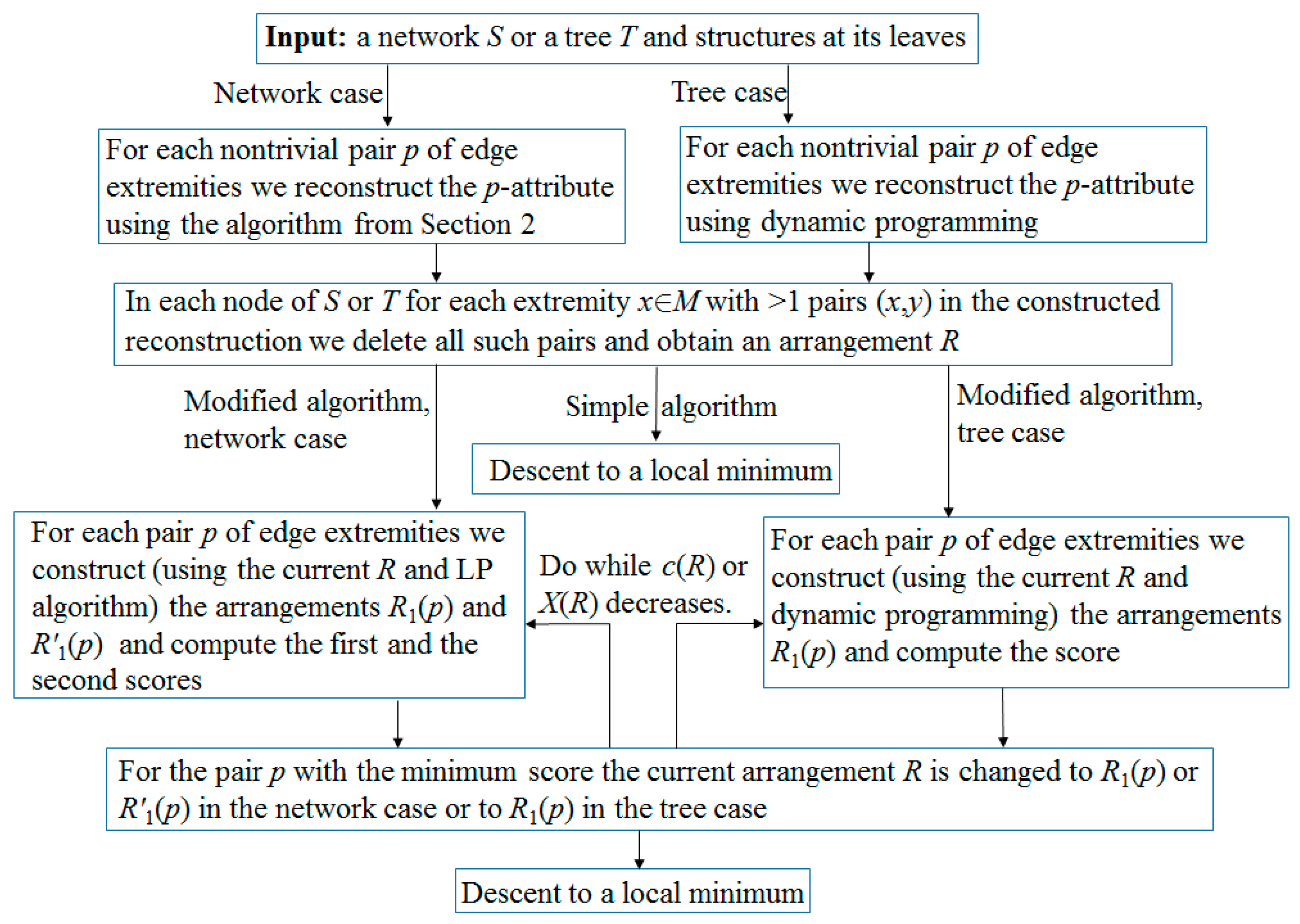 Mathematics 12 00817 g002