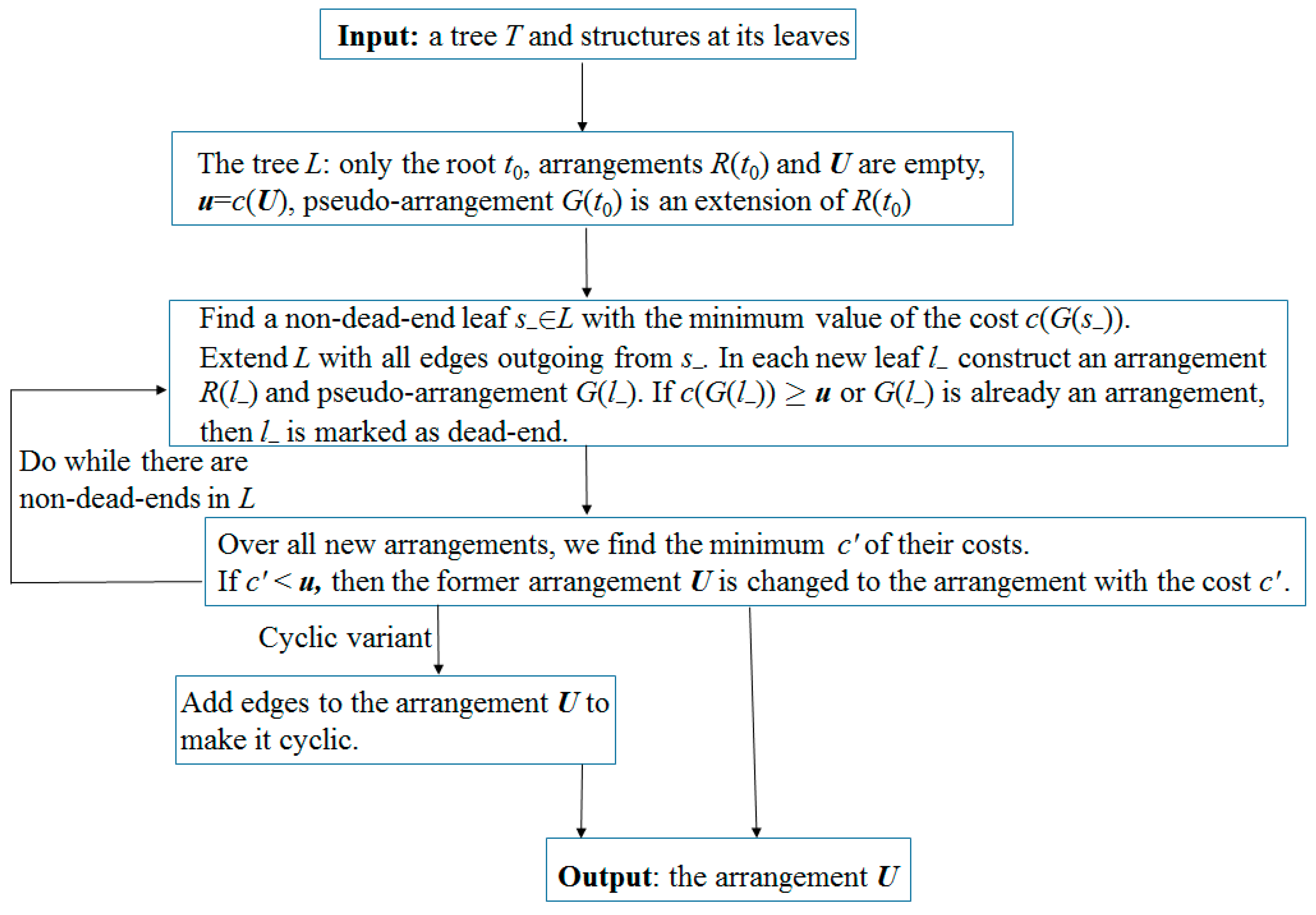 Mathematics 12 00817 g005