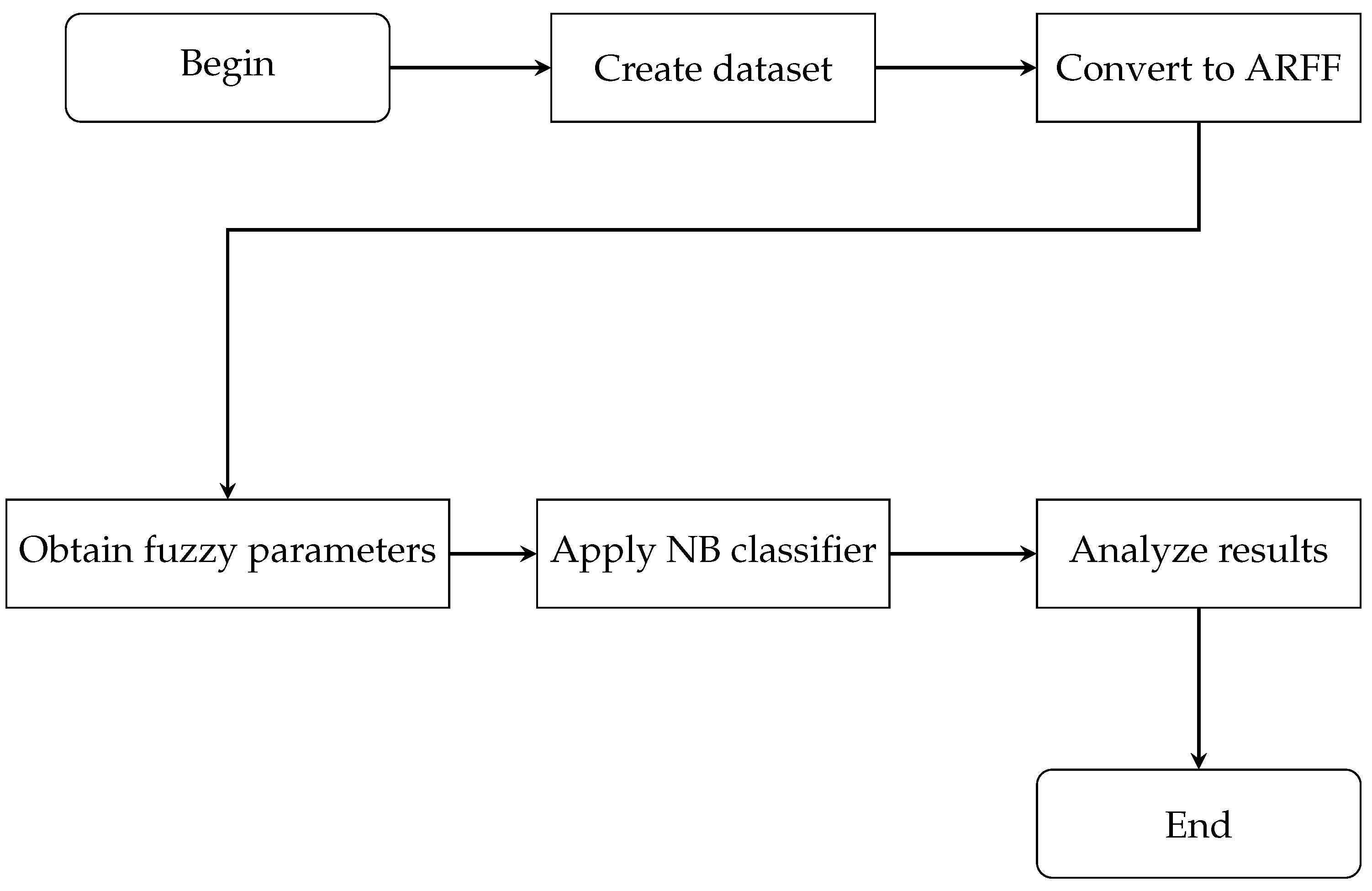 Mathematics 12 00819 g001
