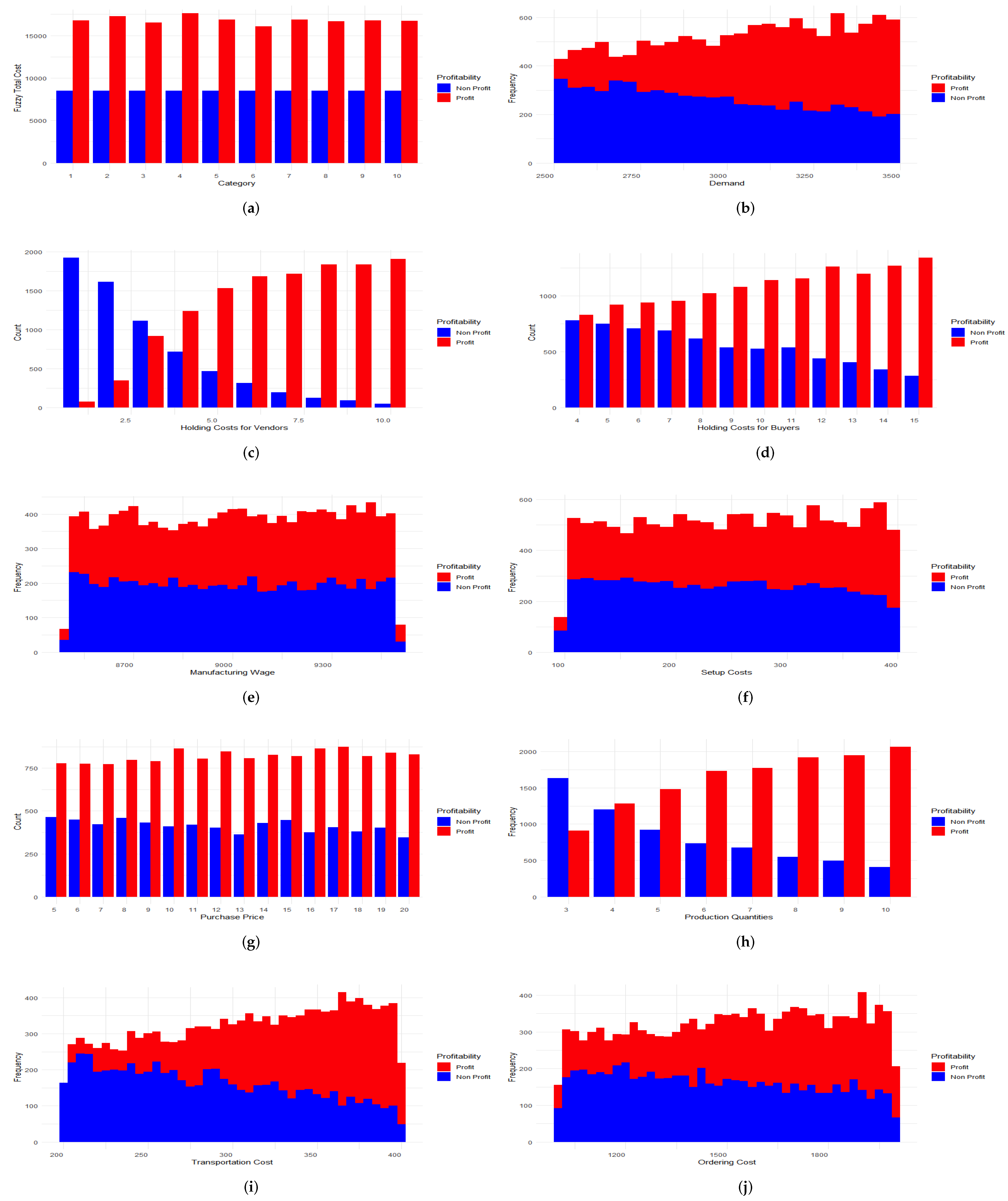 Mathematics 12 00819 g003