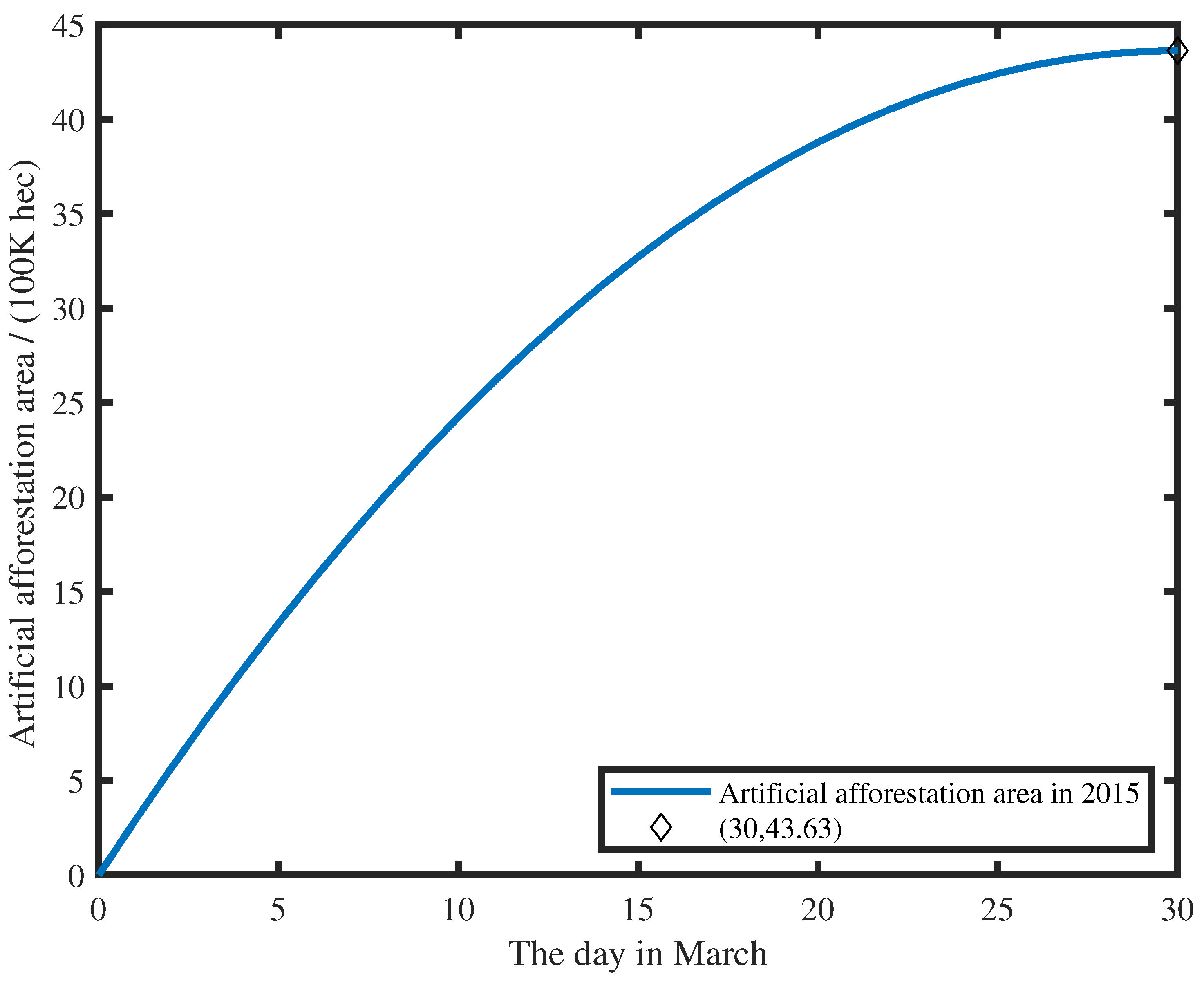 Mathematics 12 00827 g002