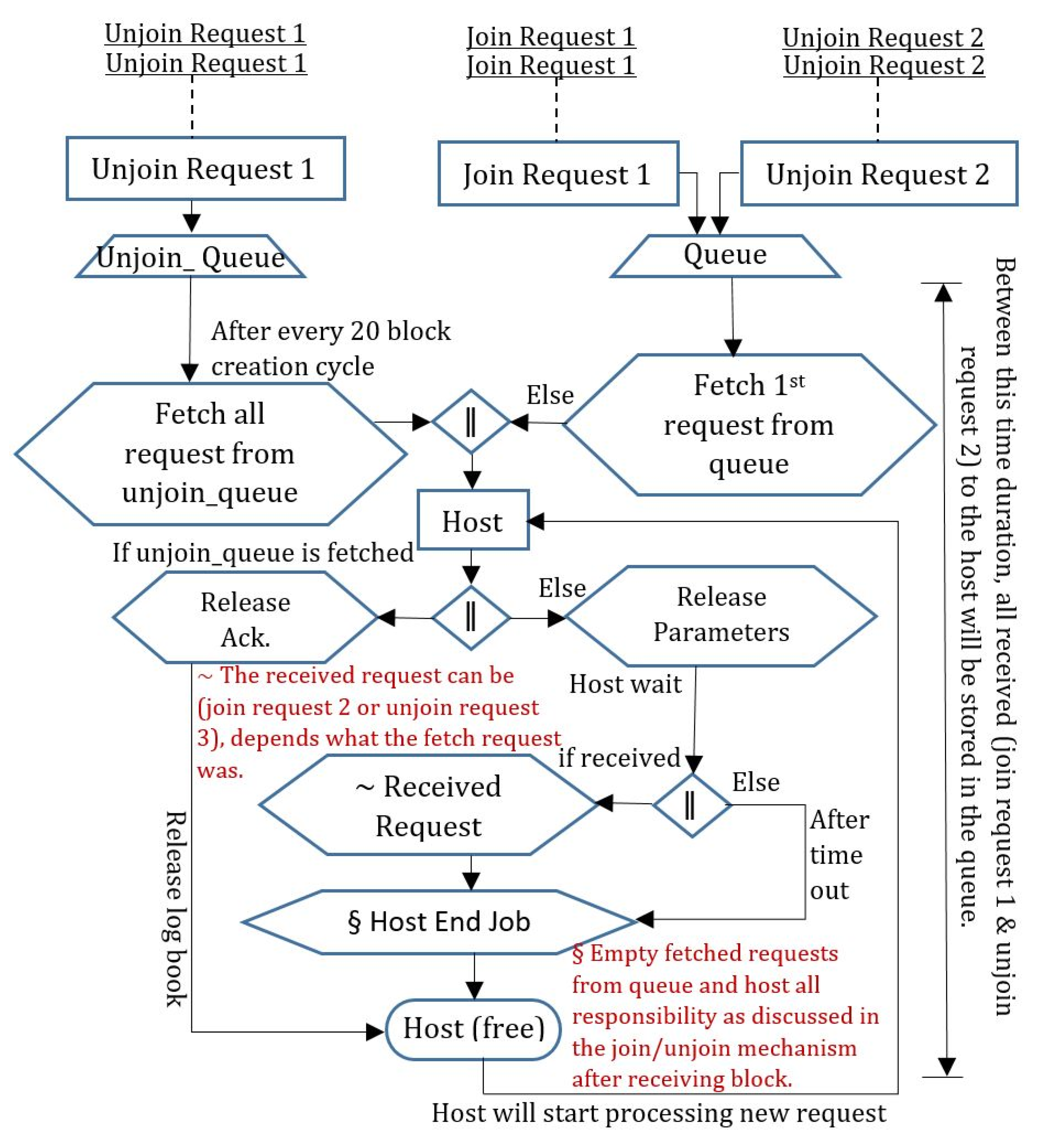 Mathematics 12 00833 g006