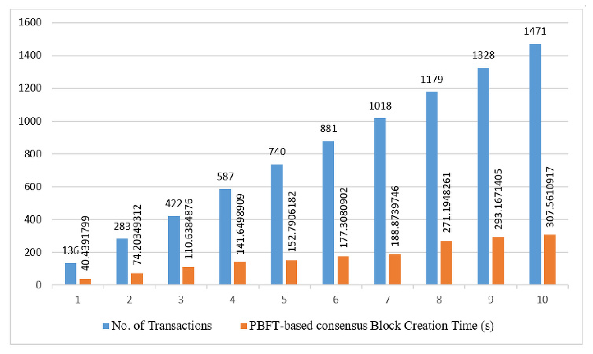 Mathematics 12 00833 g022