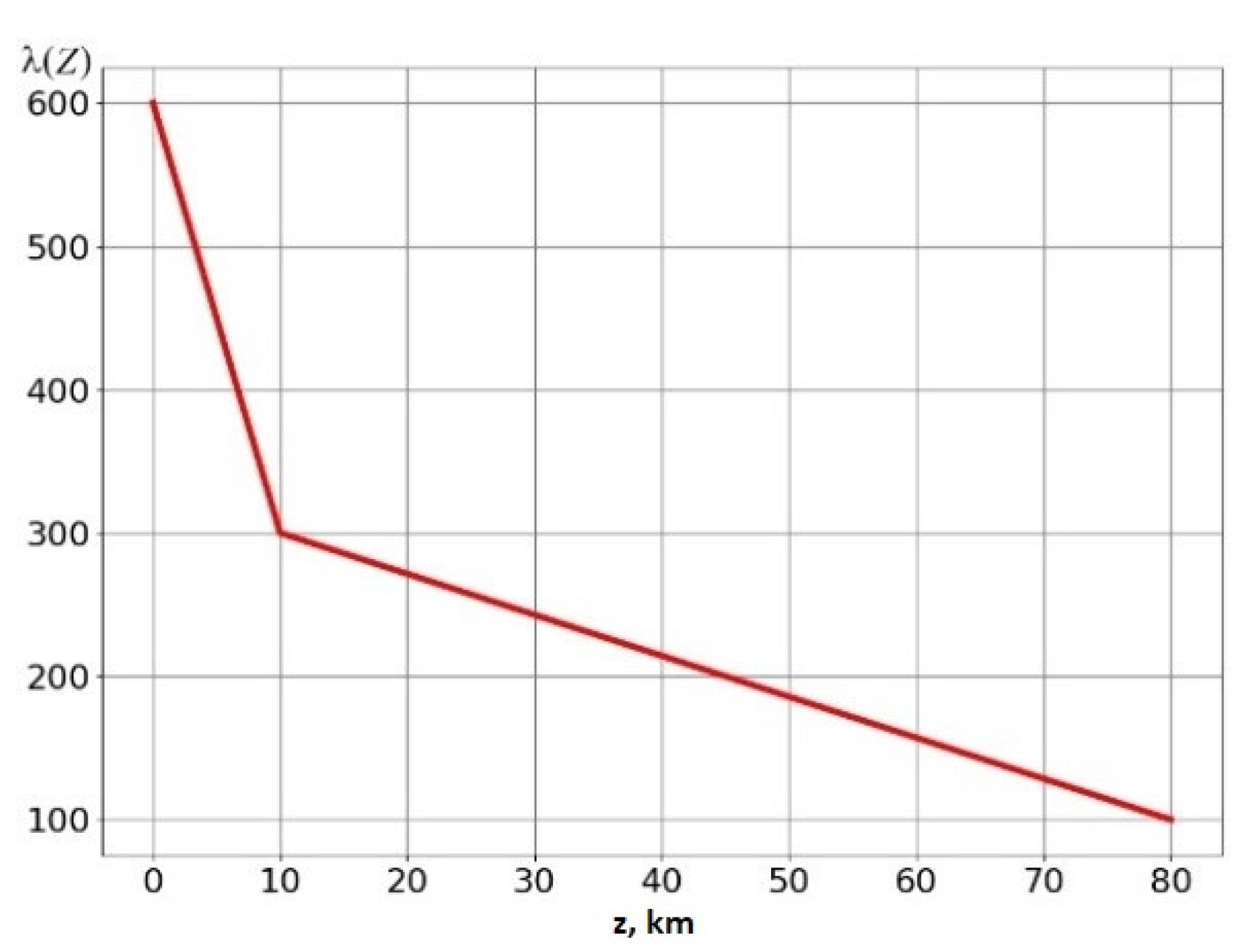 Mathematics 12 00837 g003