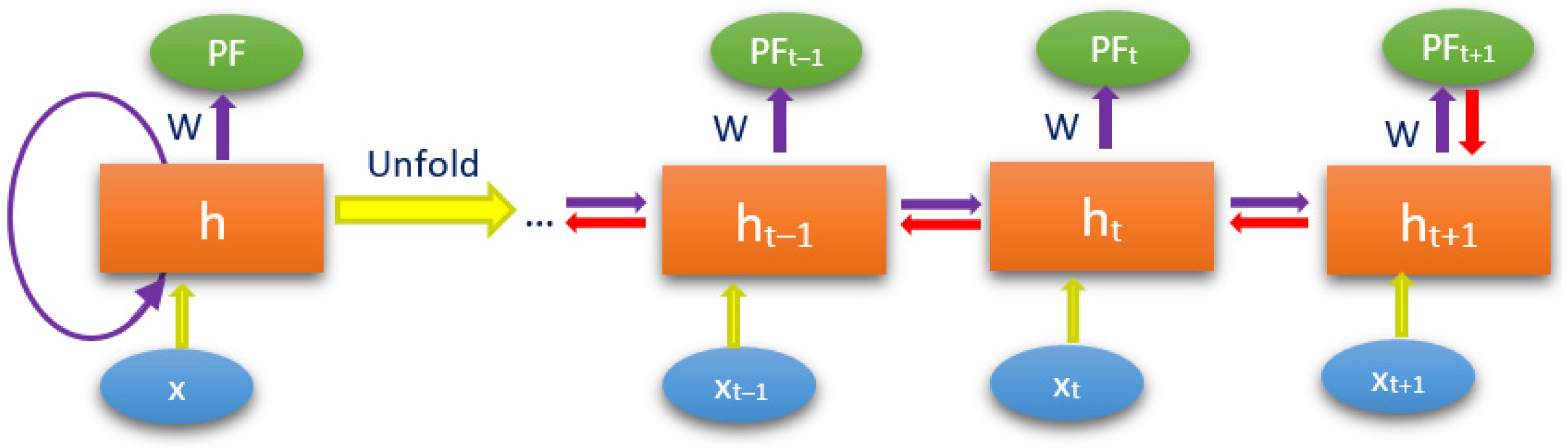 Mathematics 12 00839 g005