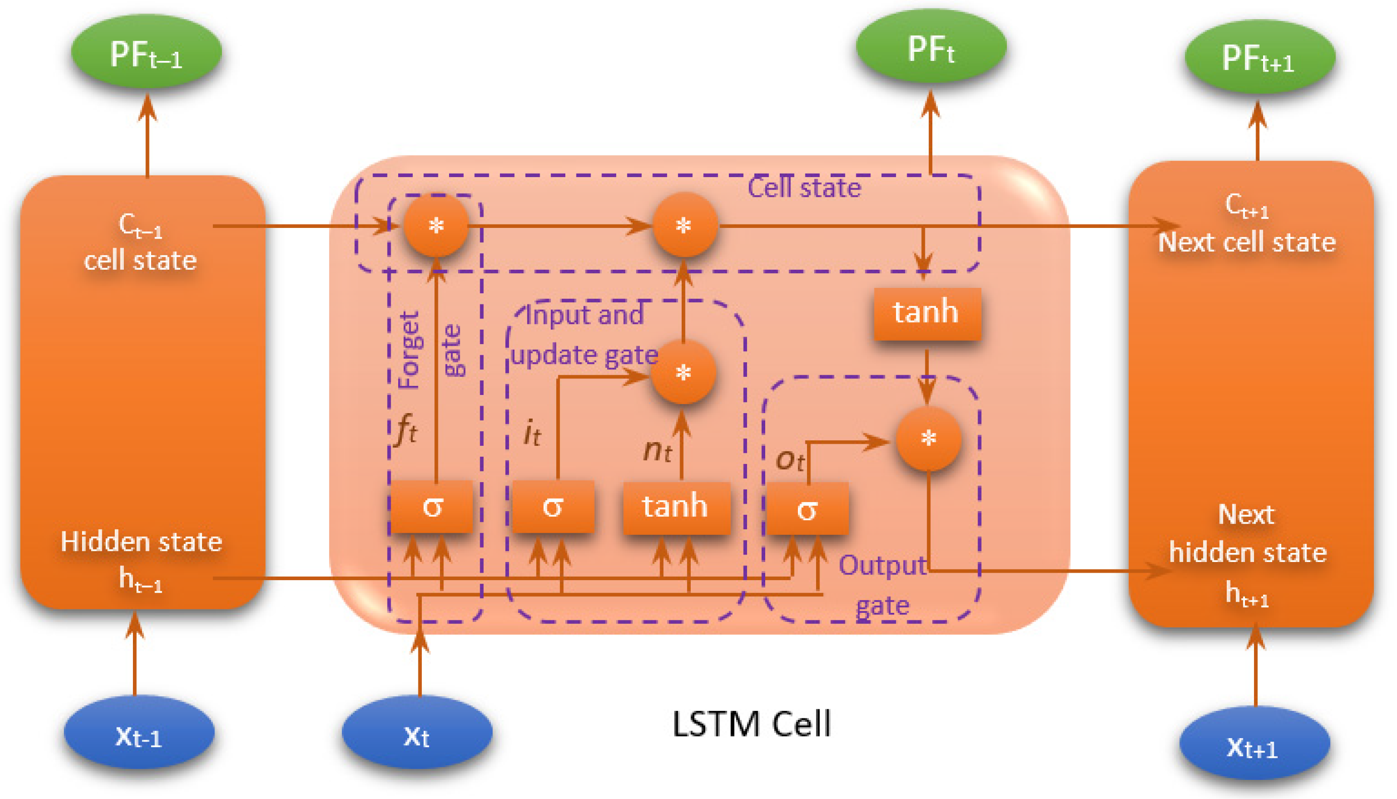 Mathematics 12 00839 g006