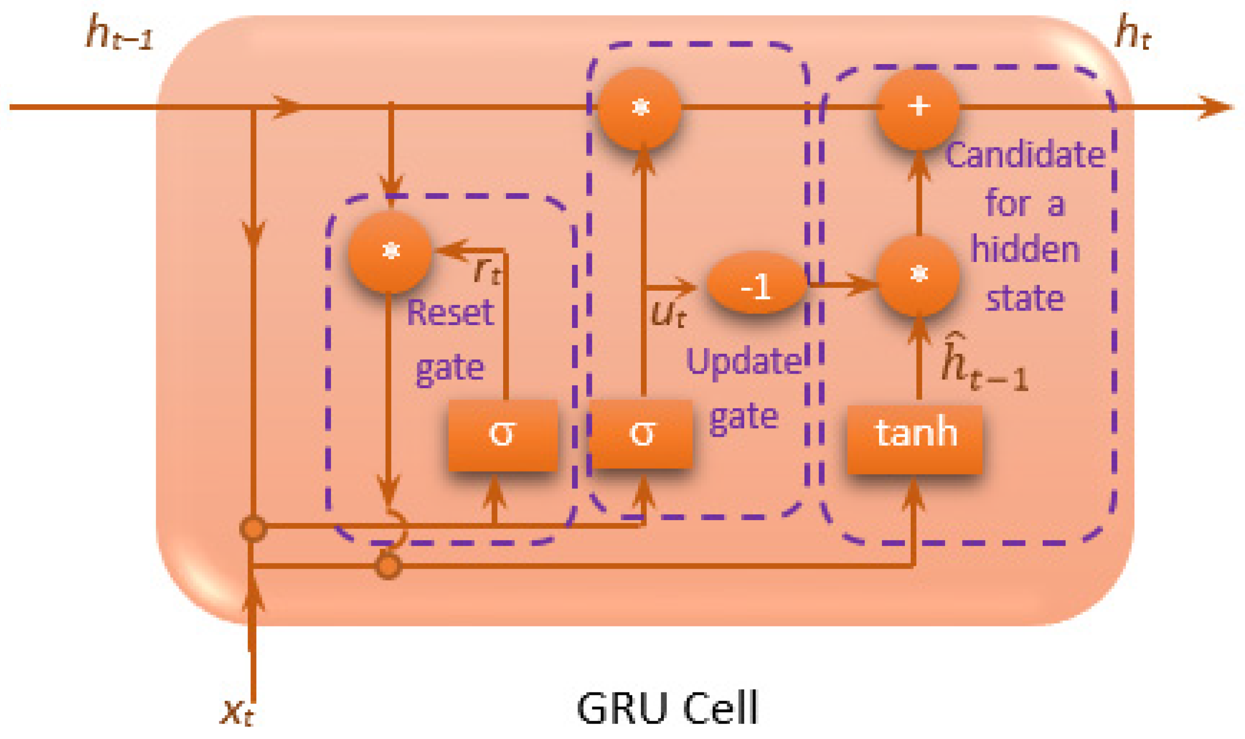 Mathematics 12 00839 g007