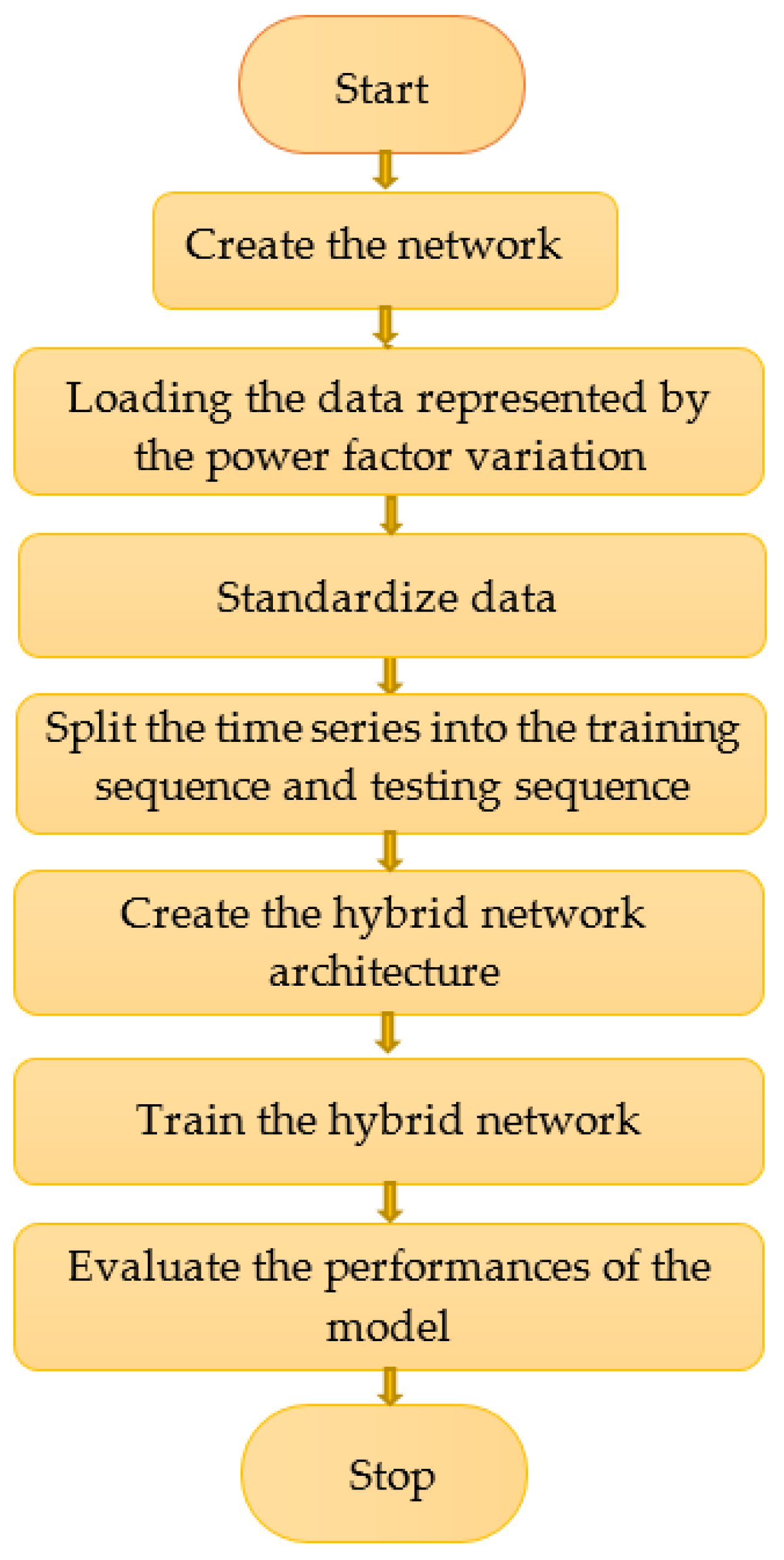 Mathematics 12 00839 g008