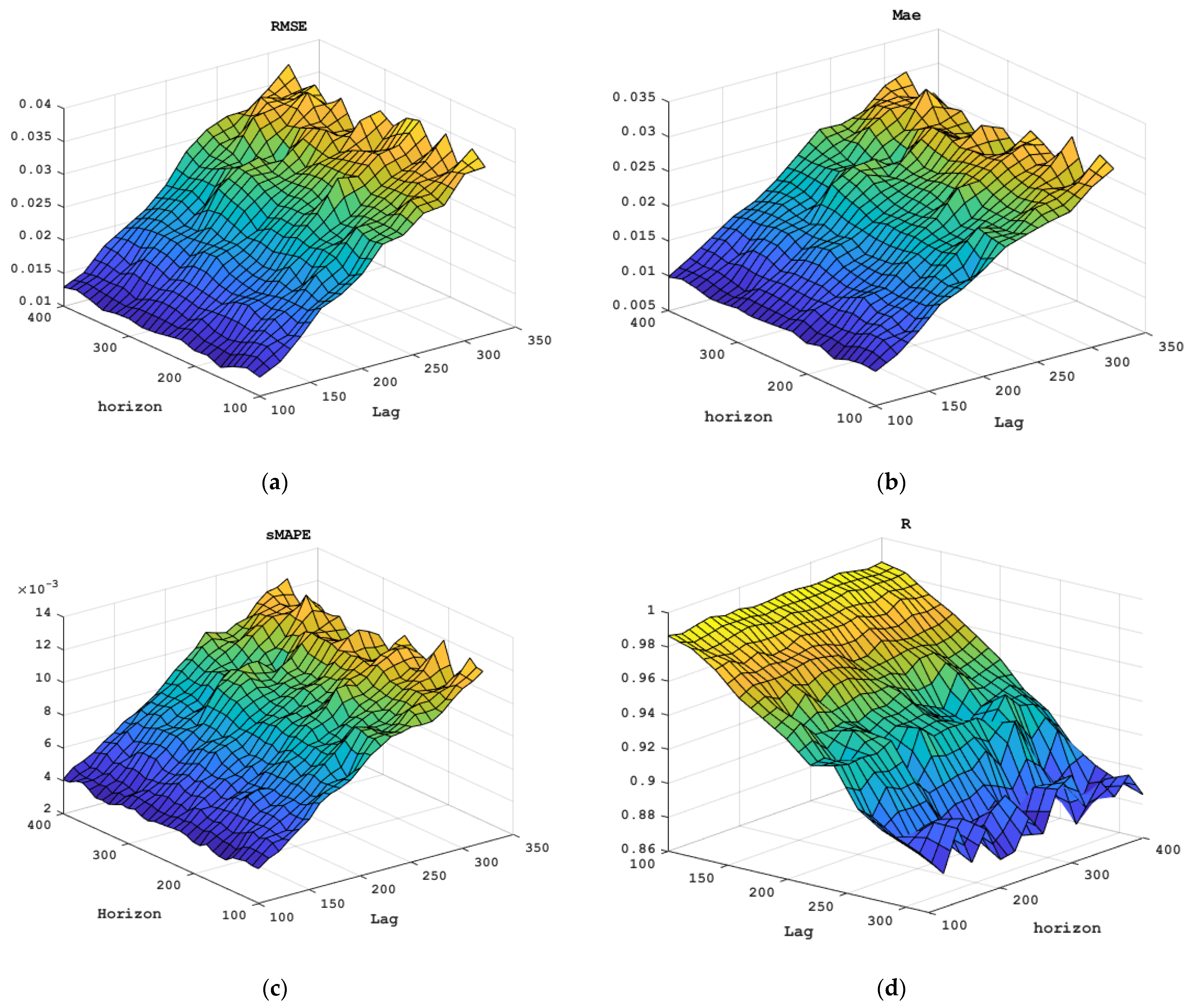 Mathematics 12 00839 g016