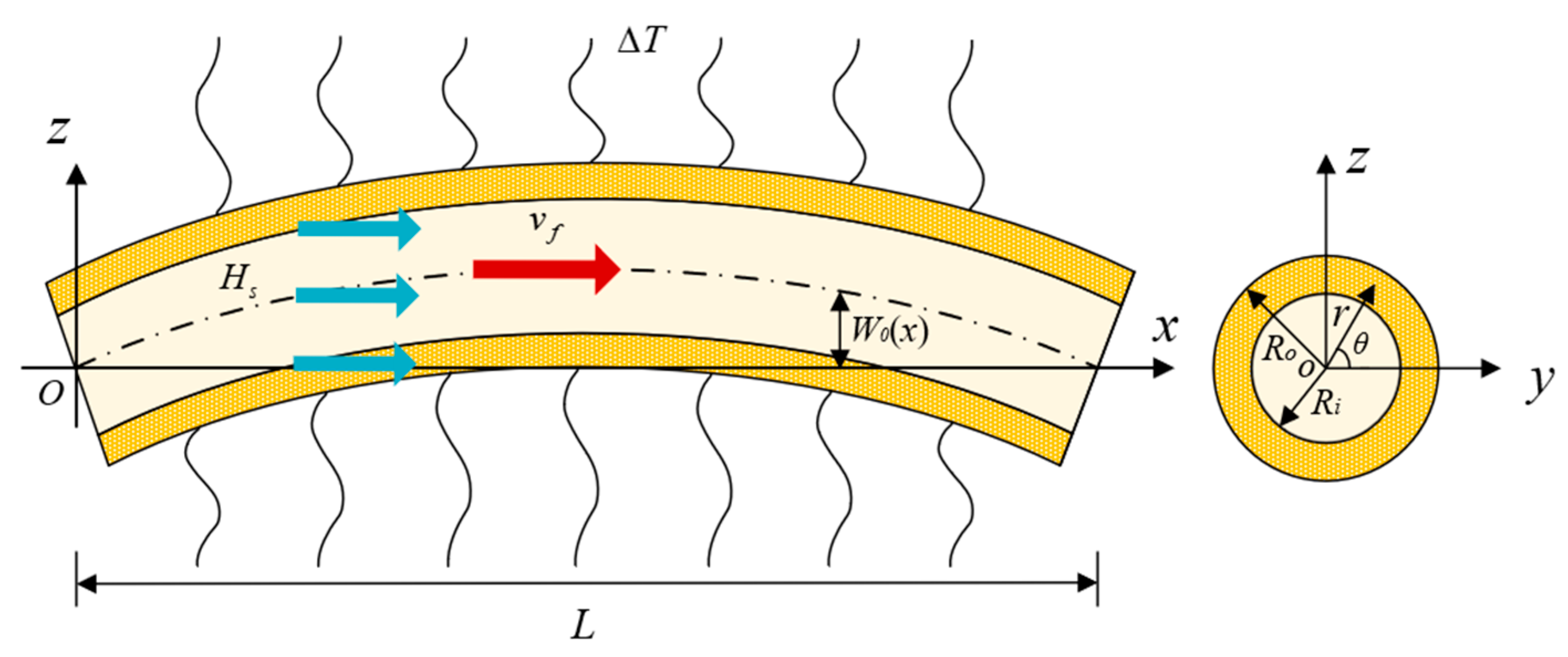Mathematics 12 00840 g001
