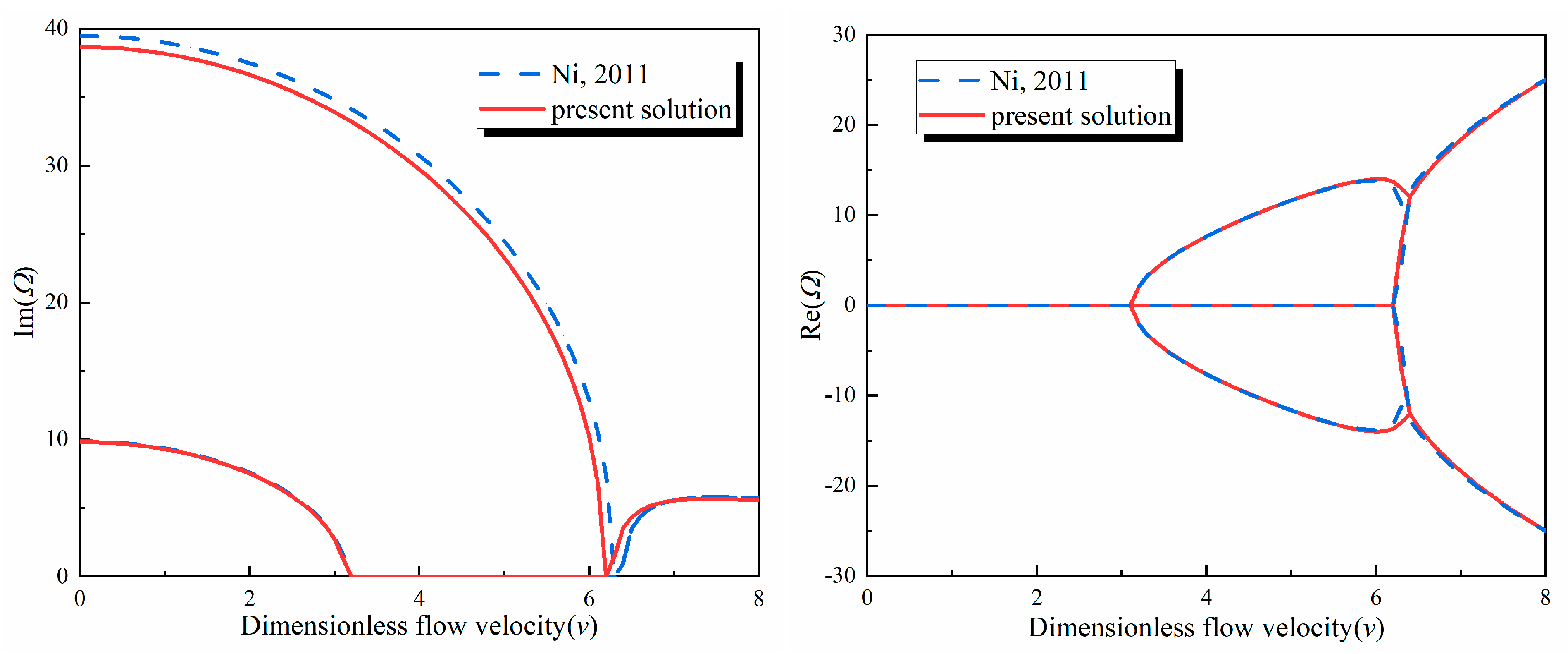 Mathematics 12 00840 g002