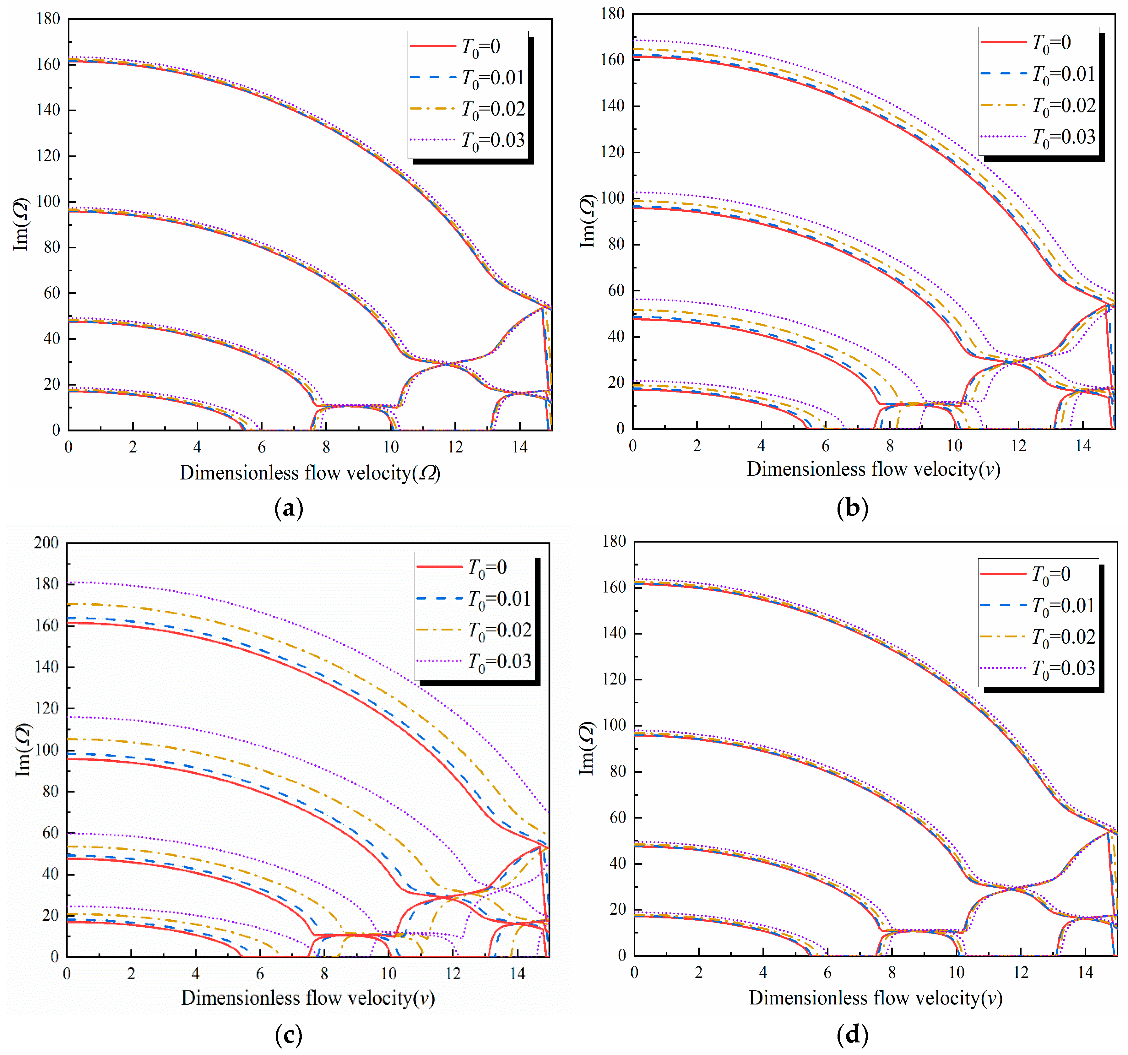 Mathematics 12 00840 g006