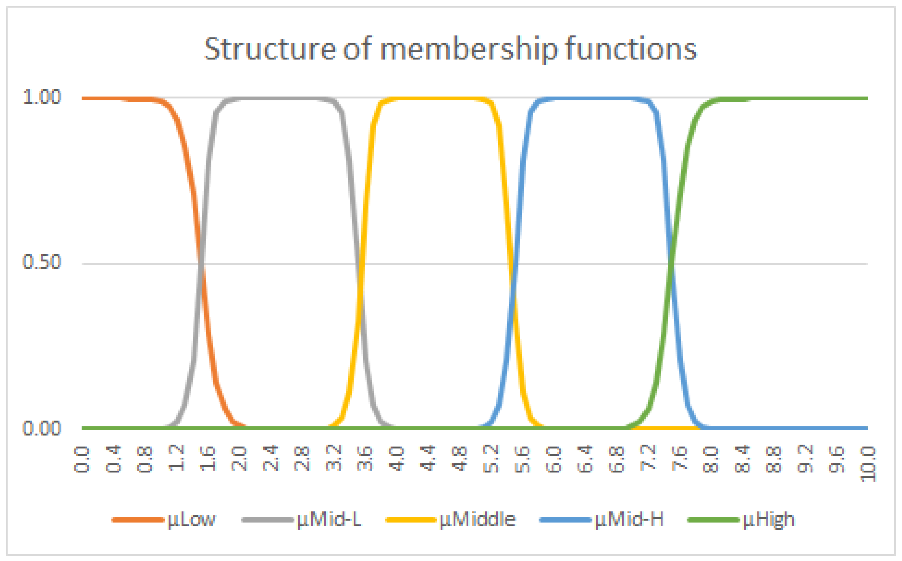 Mathematics 12 00841 g001