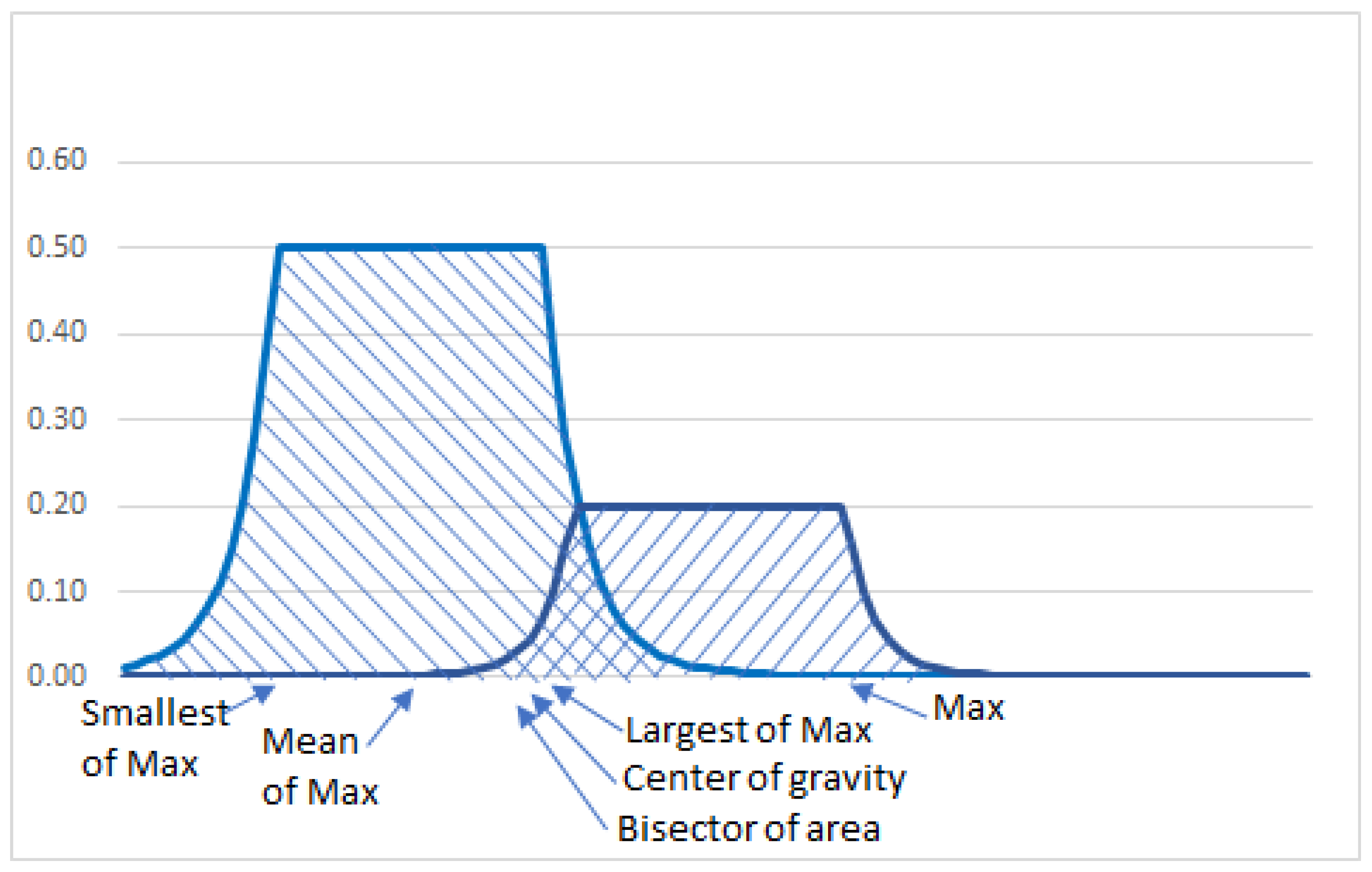 Mathematics 12 00841 g002