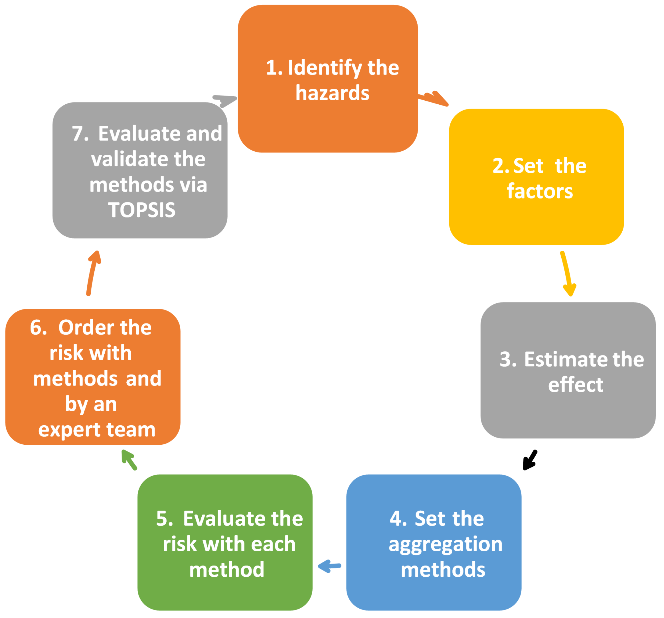 Mathematics 12 00841 g003