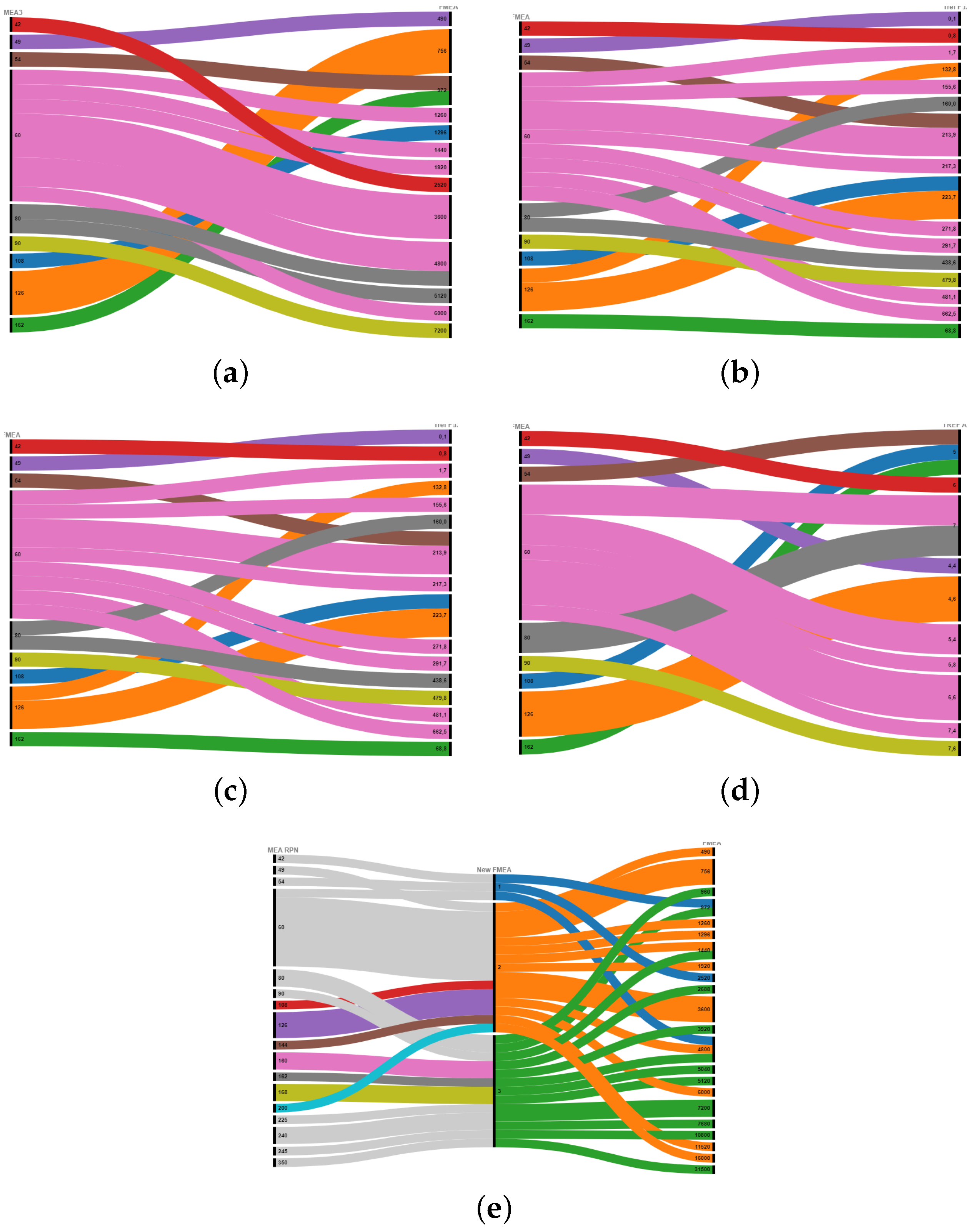 Mathematics 12 00841 g006