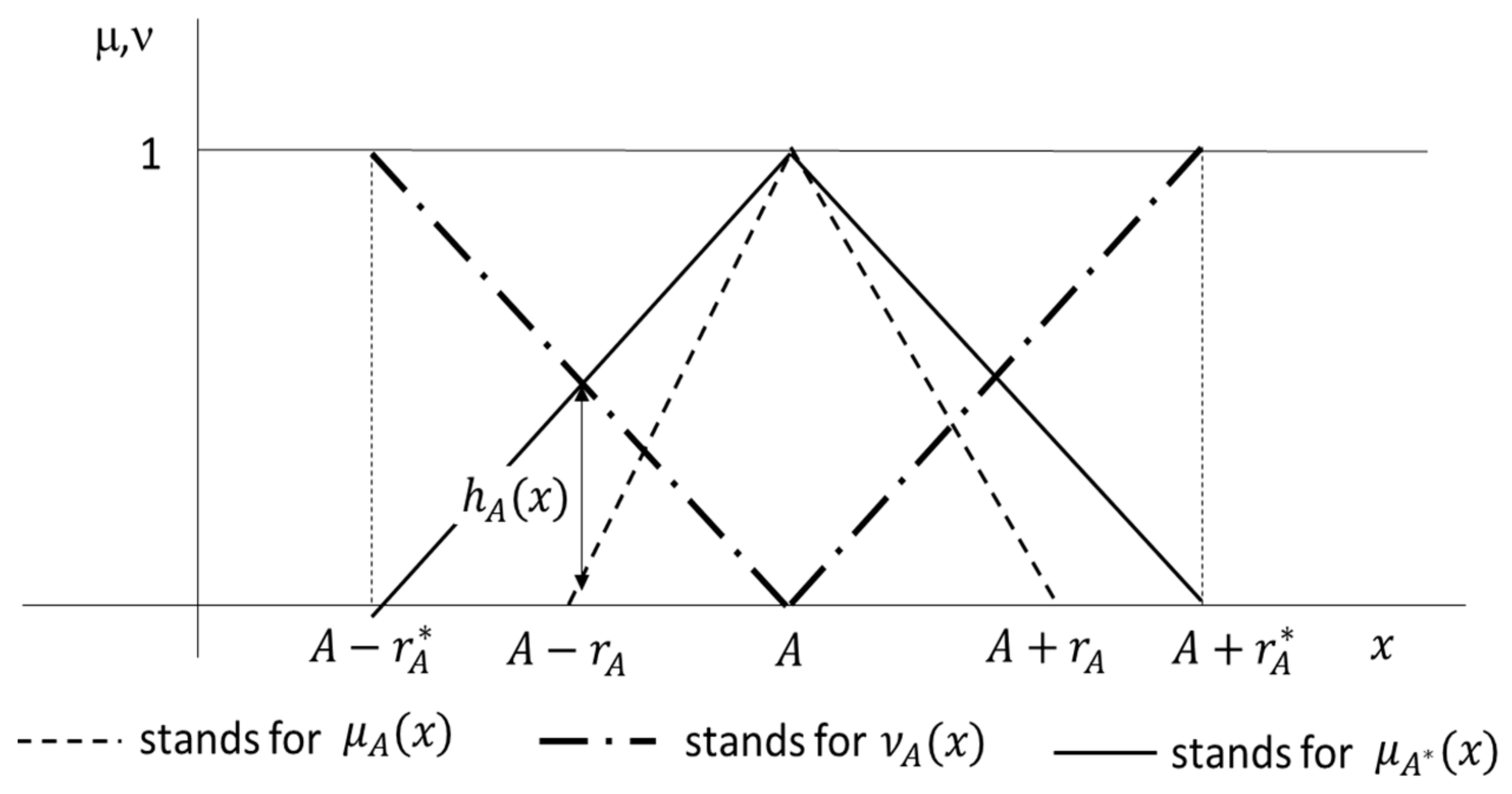 Mathematics 12 00845 g001 Mathematics 12 00845 g001