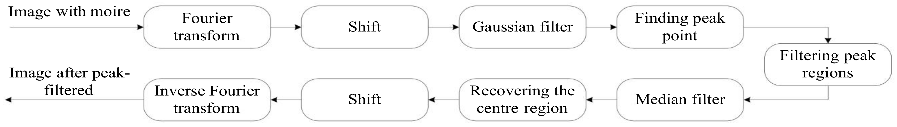 Mathematics 12 00846 g004 Mathematics 12 00846 g004